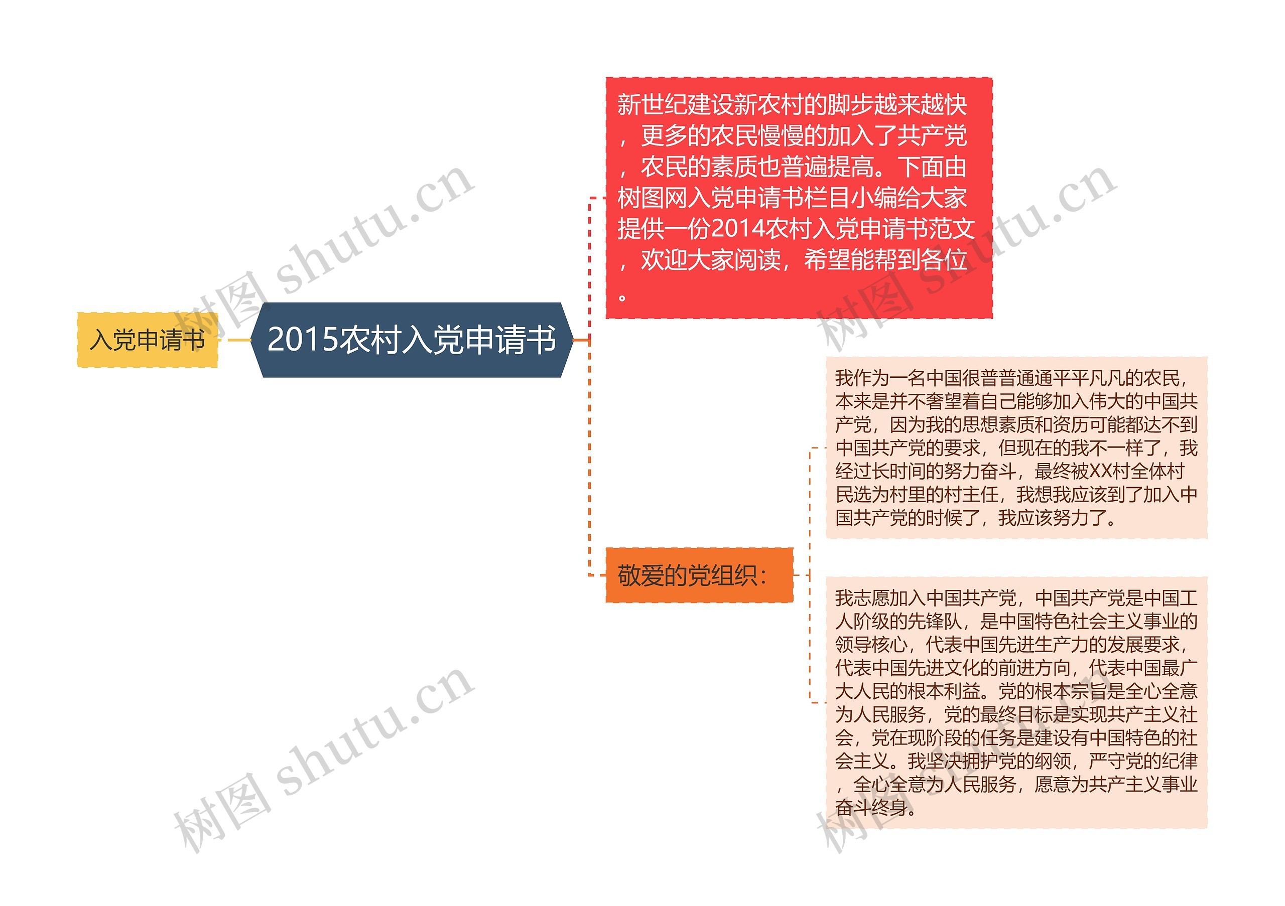 2015农村入党申请书思维导图