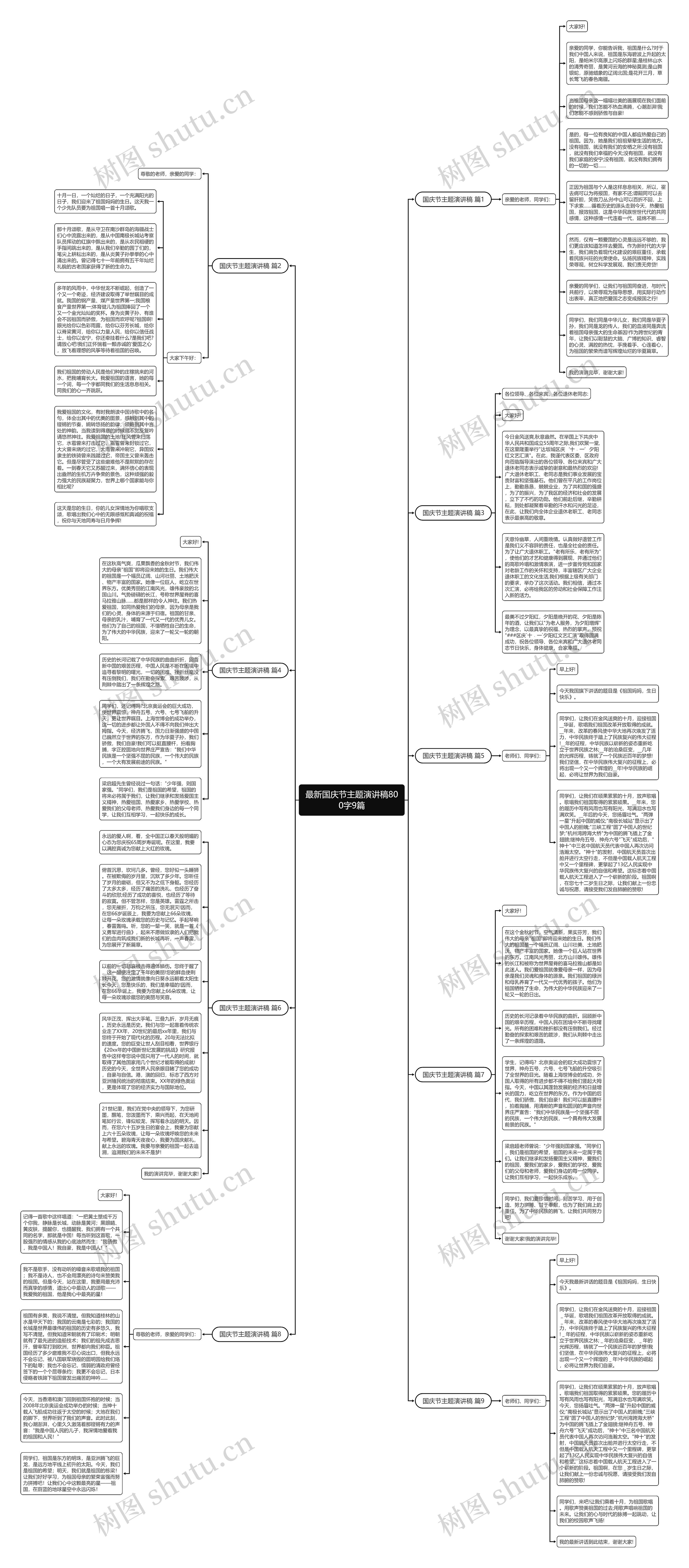 最新国庆节主题演讲稿800字9篇思维导图