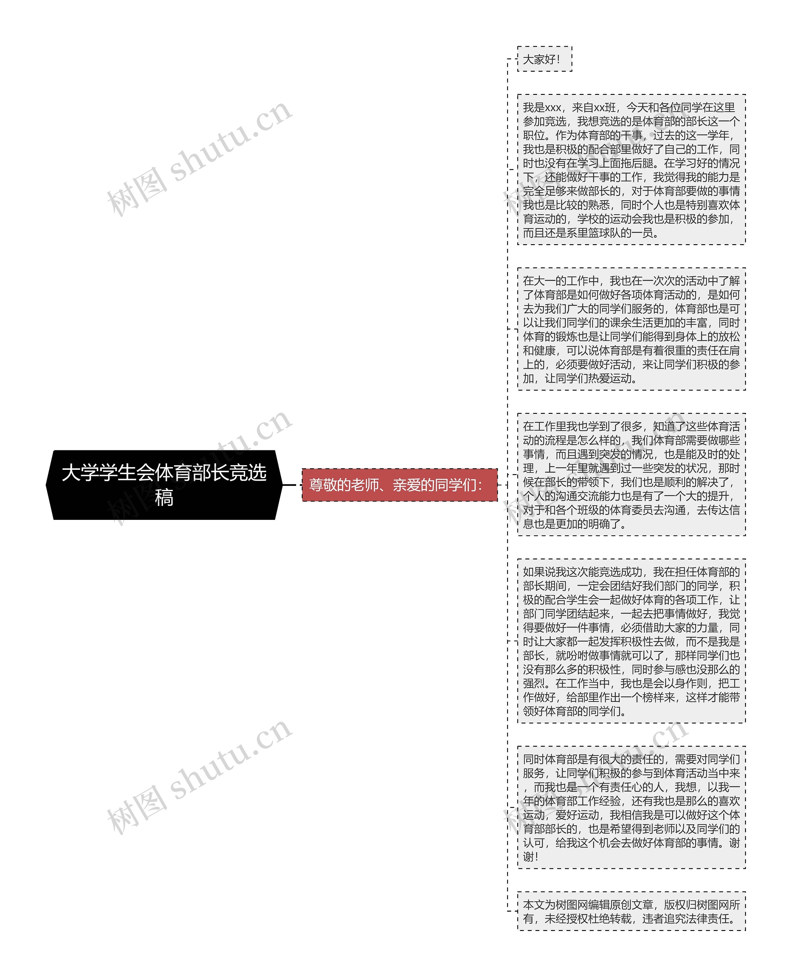 大学学生会体育部长竞选稿