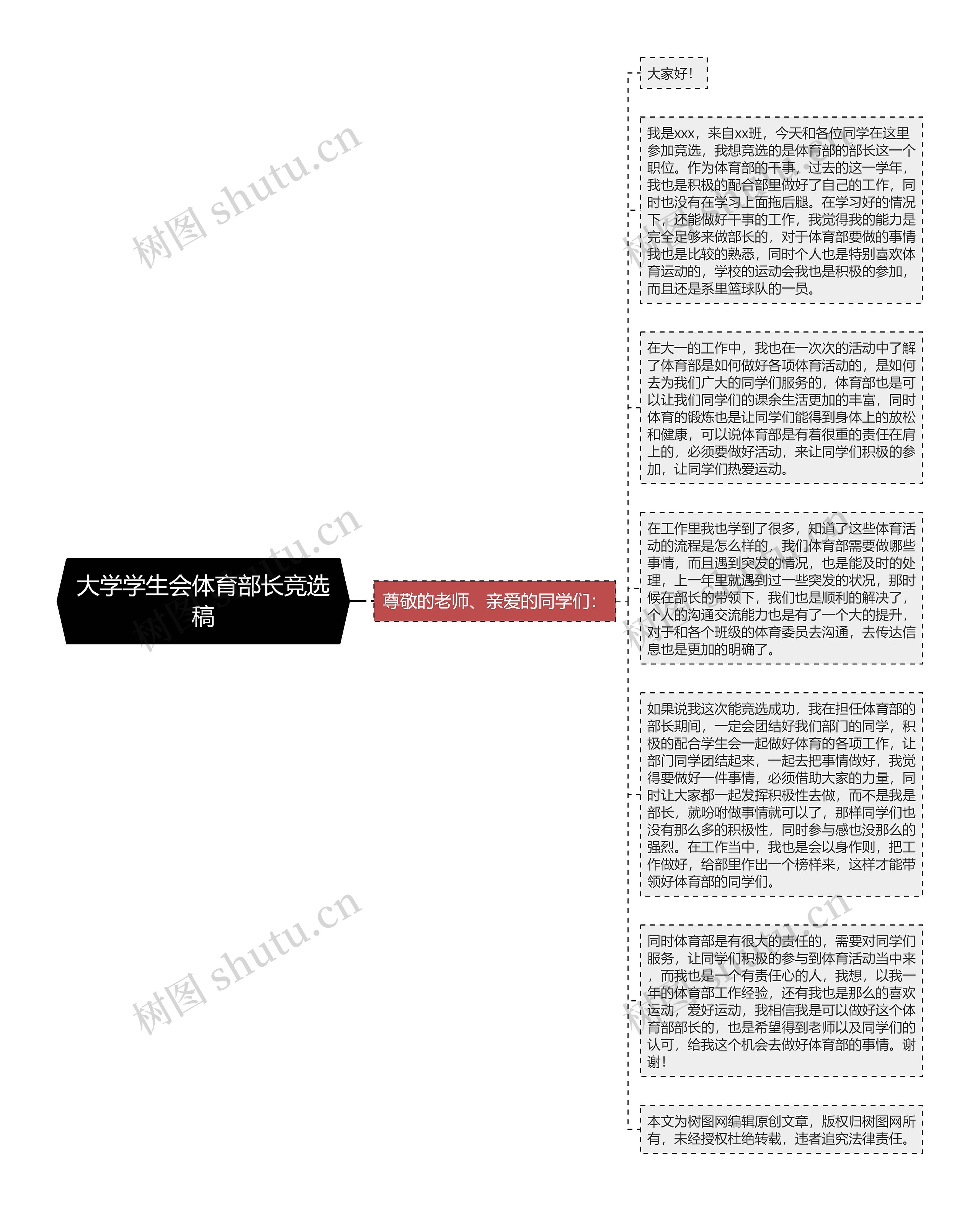 大学学生会体育部长竞选稿思维导图