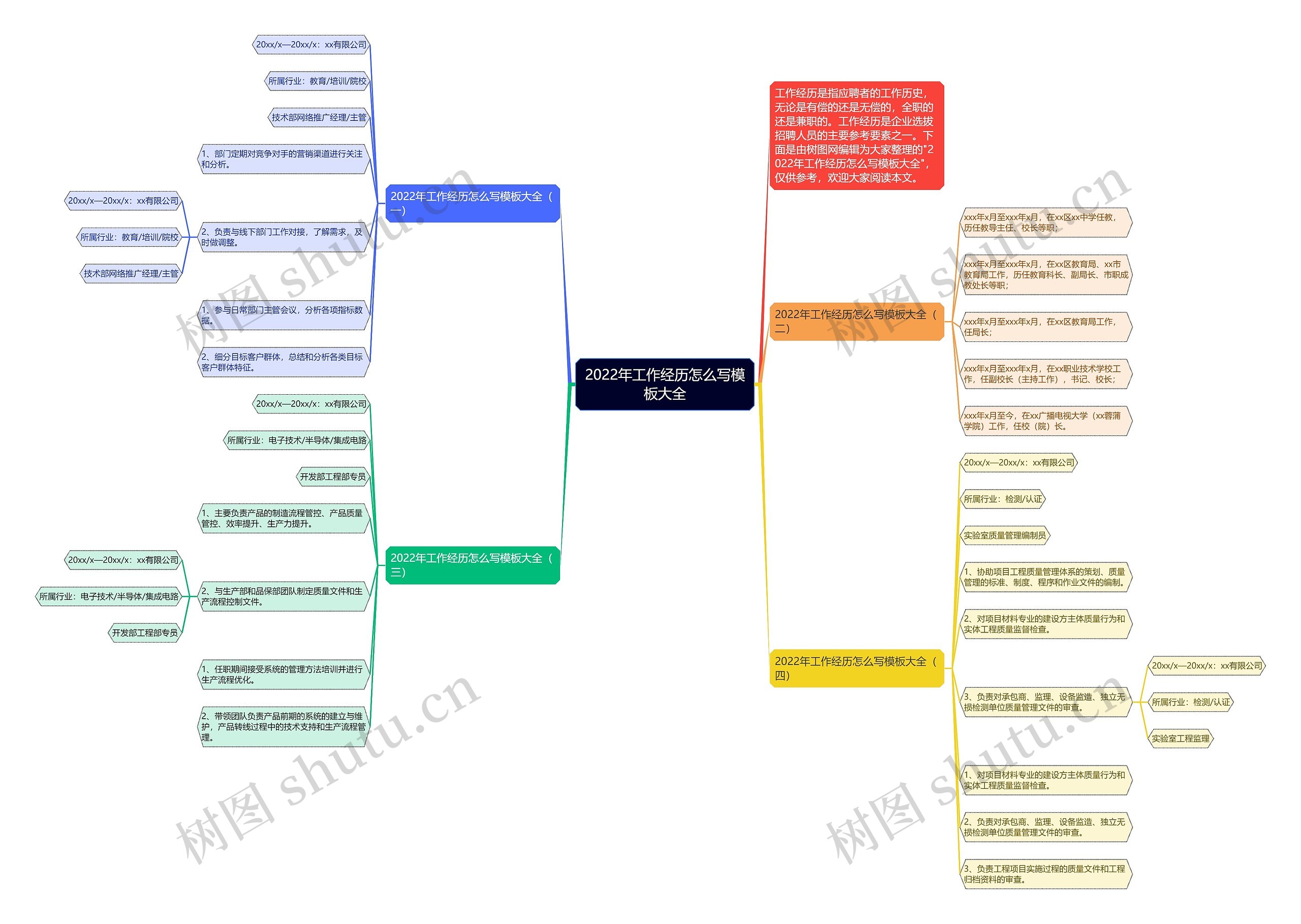 2022年工作经历怎么写大全思维导图