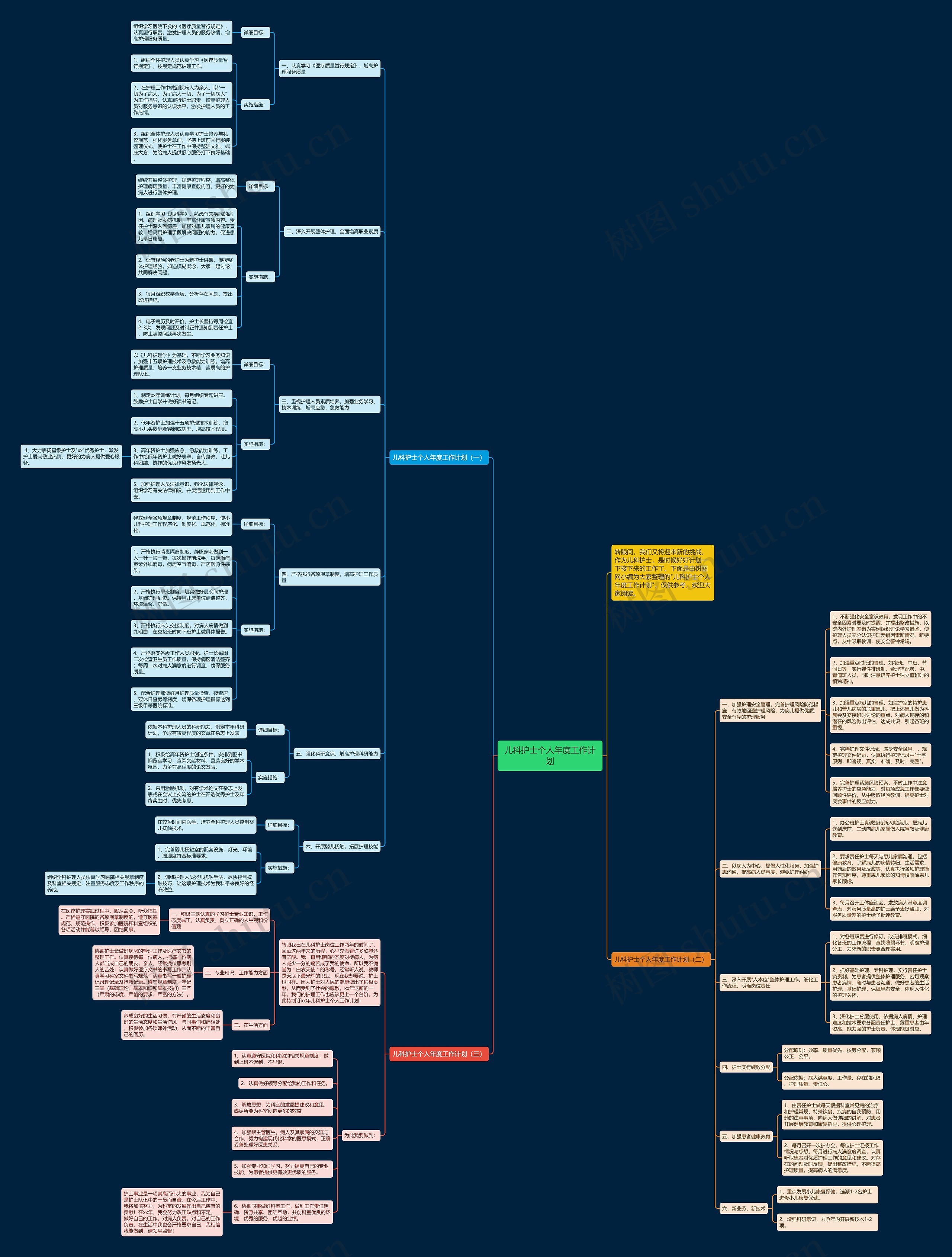 儿科护士个人年度工作计划思维导图