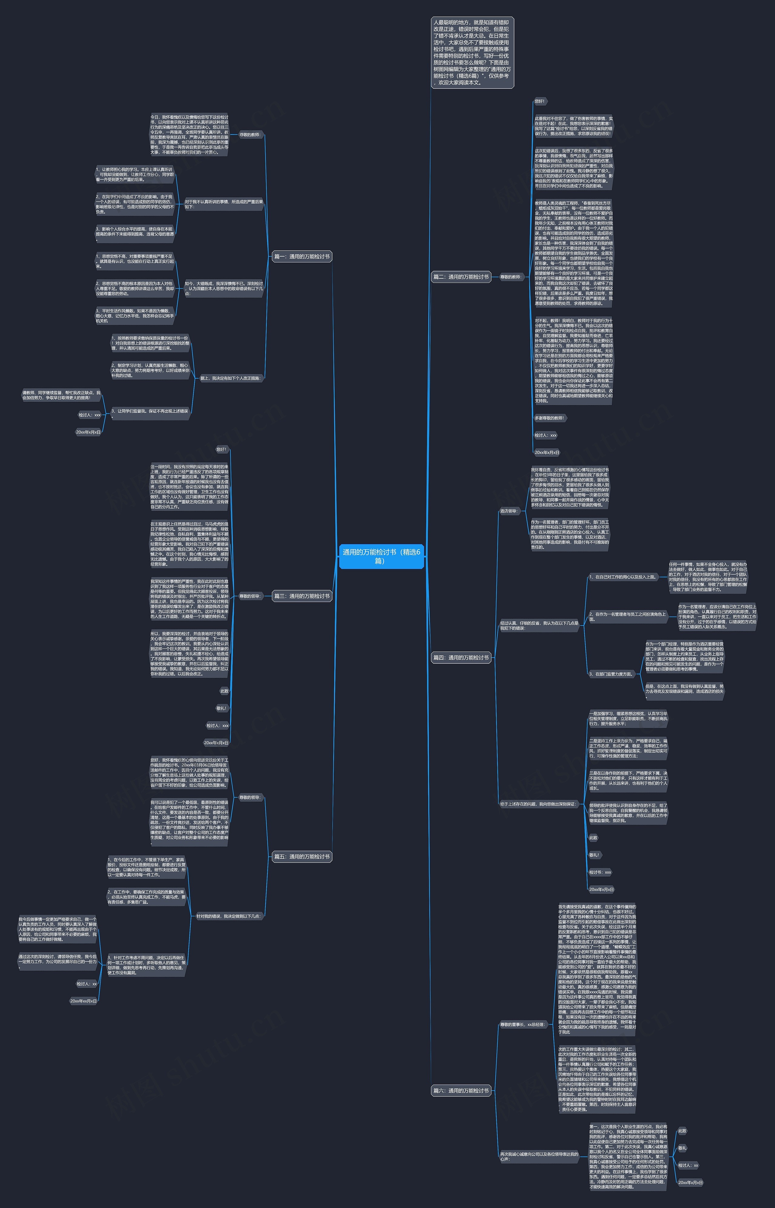 通用的万能检讨书（精选6篇）思维导图