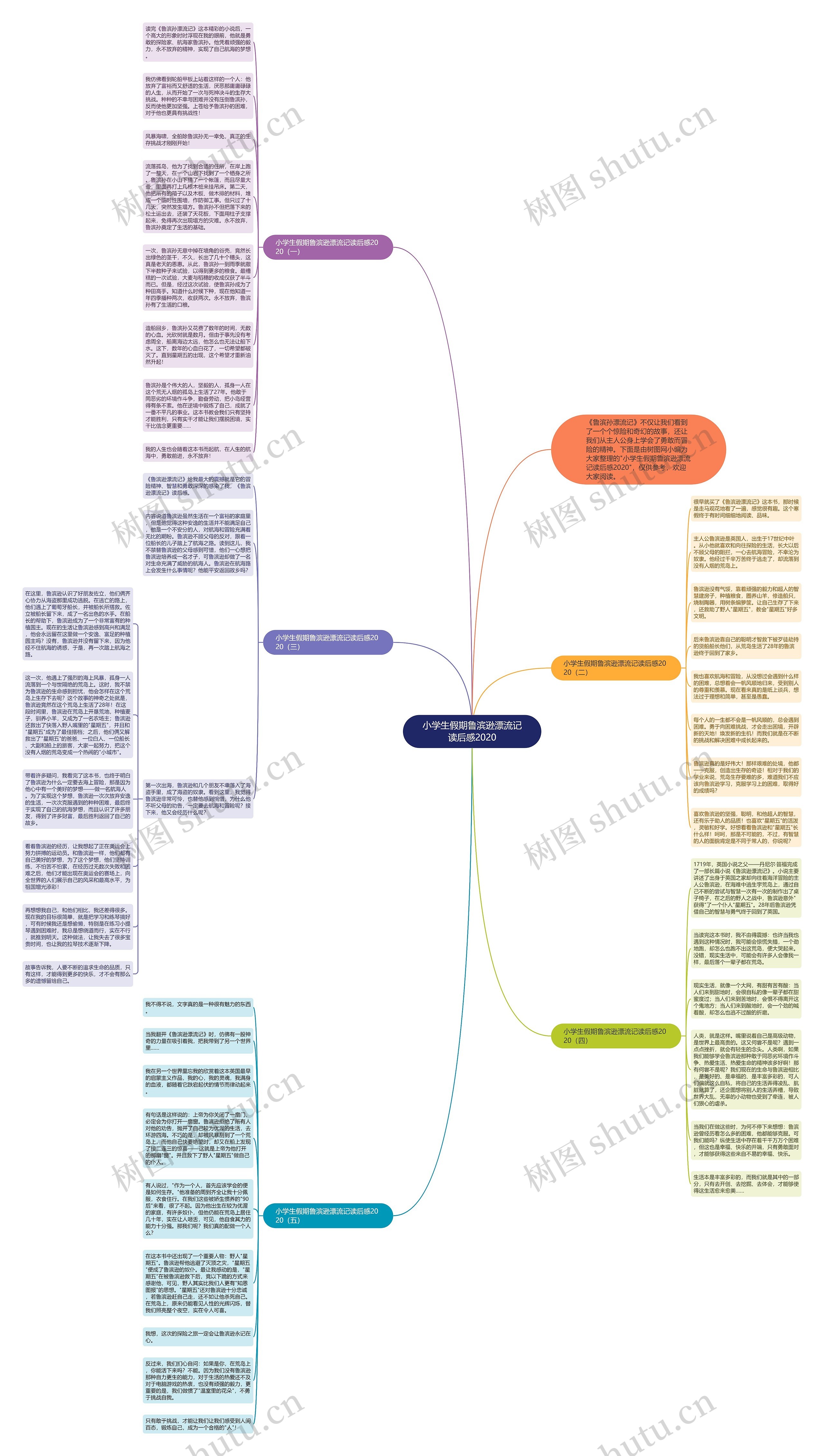 小学生假期鲁滨逊漂流记读后感2020思维导图