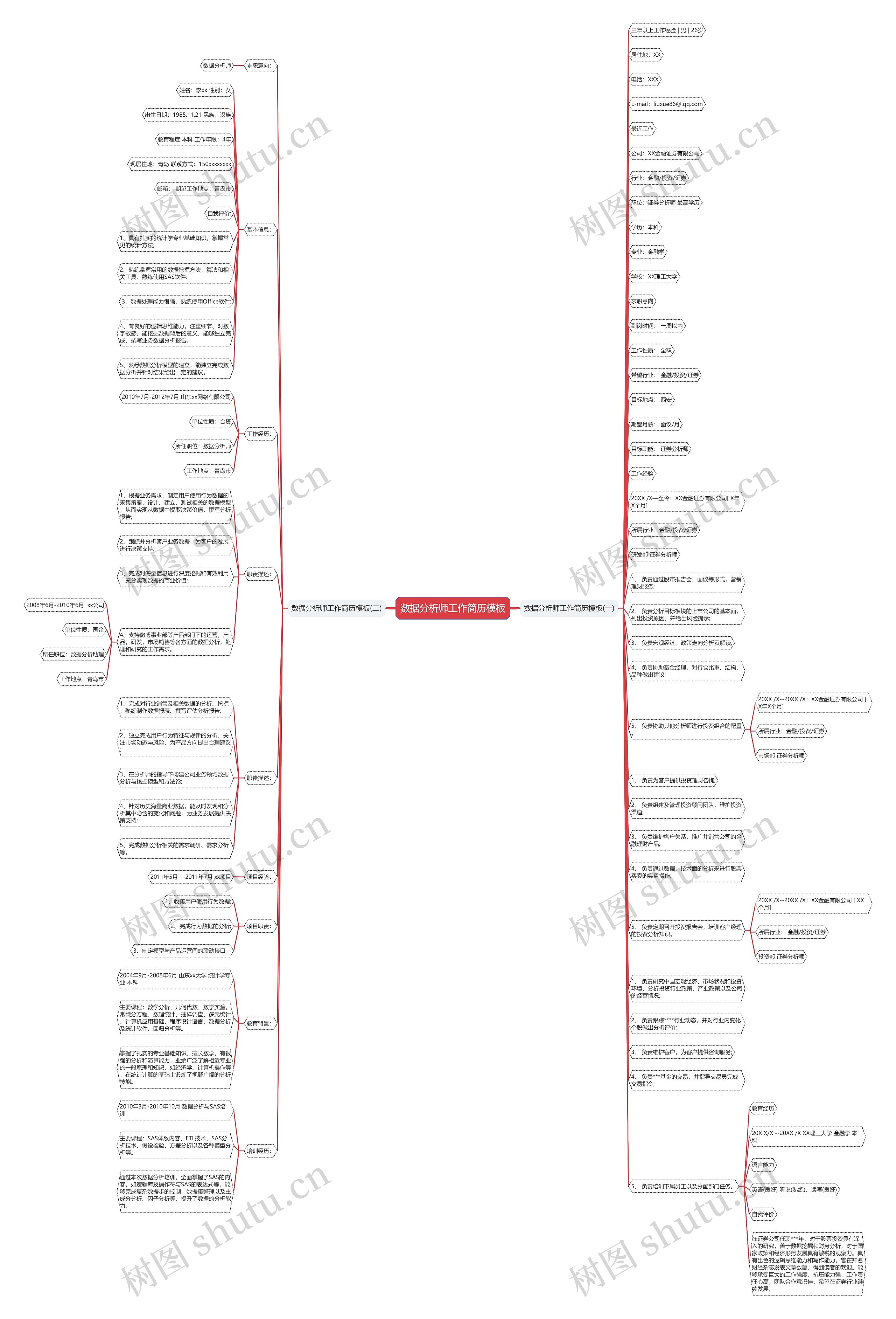 数据分析师工作简历思维导图