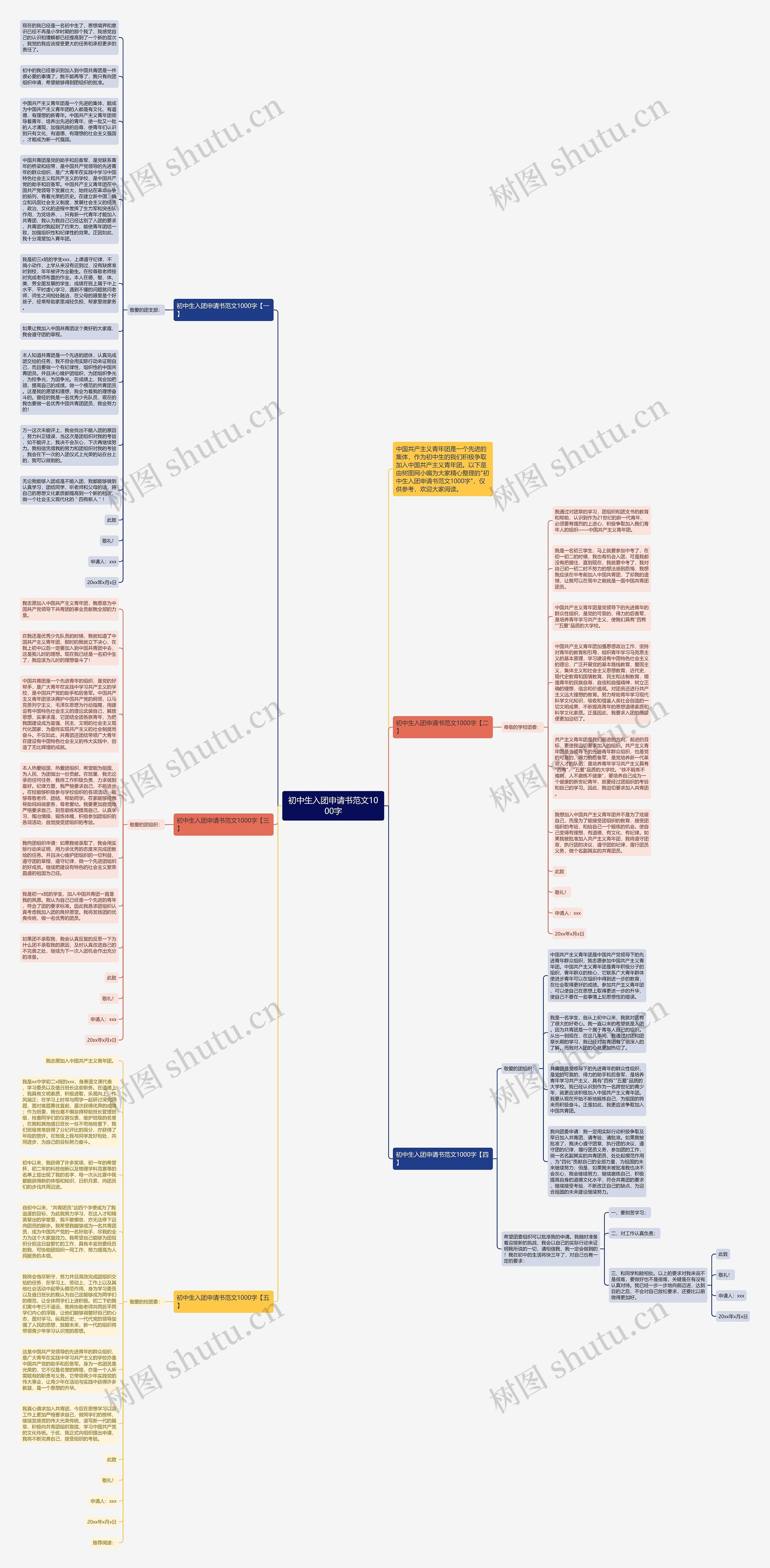 初中生入团申请书范文1000字思维导图
