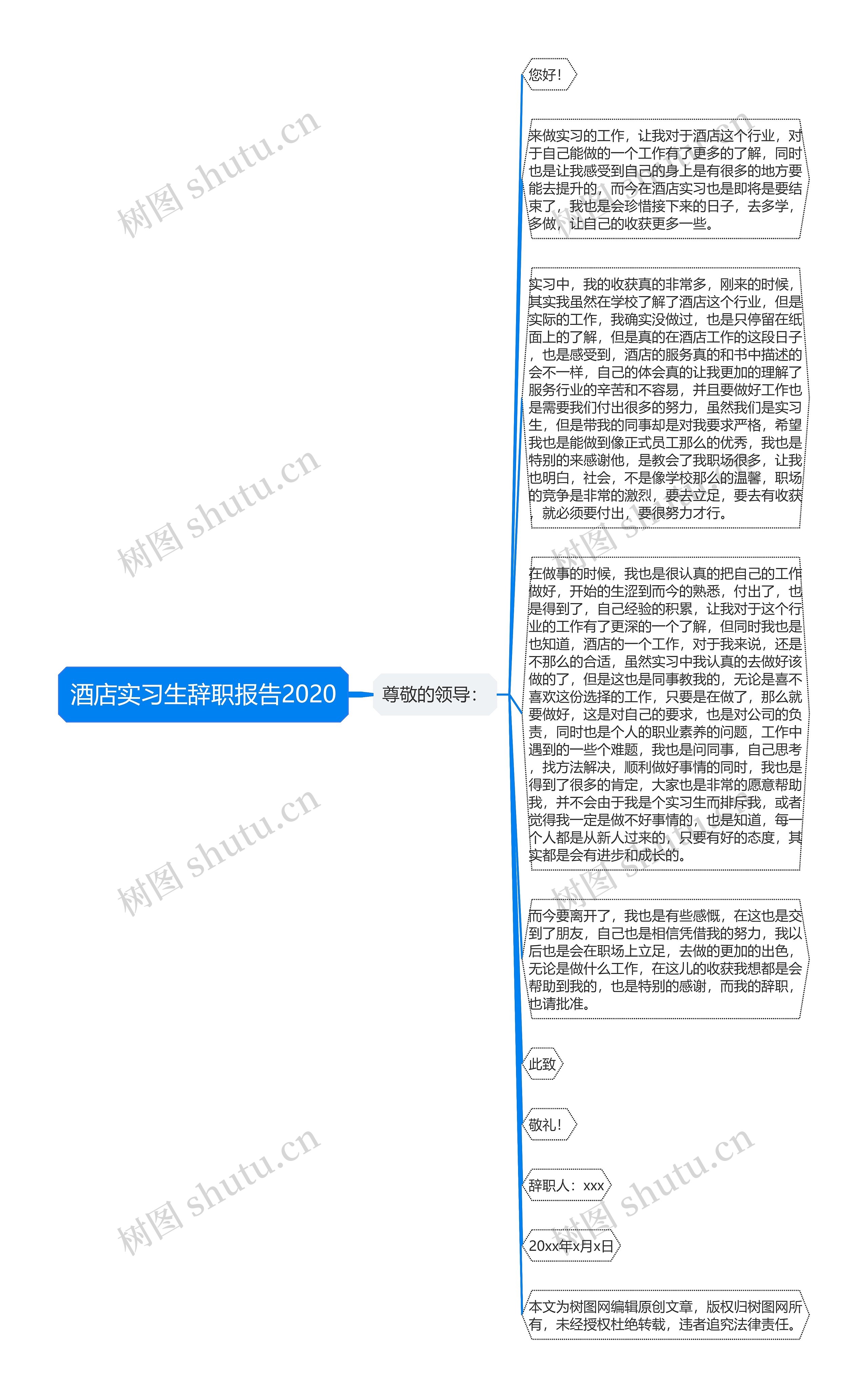 酒店实习生辞职报告2020思维导图