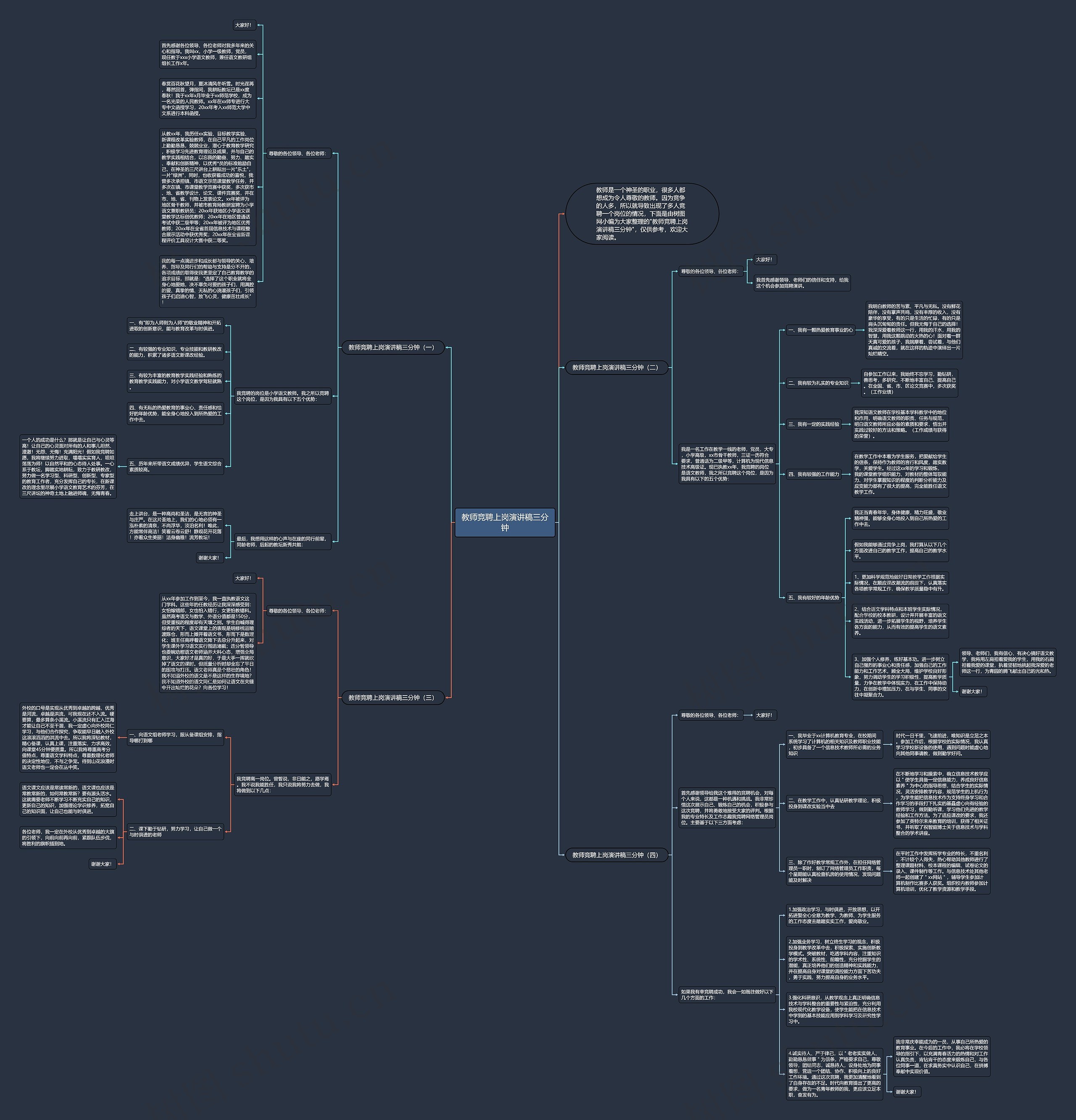 教师竞聘上岗演讲稿三分钟思维导图