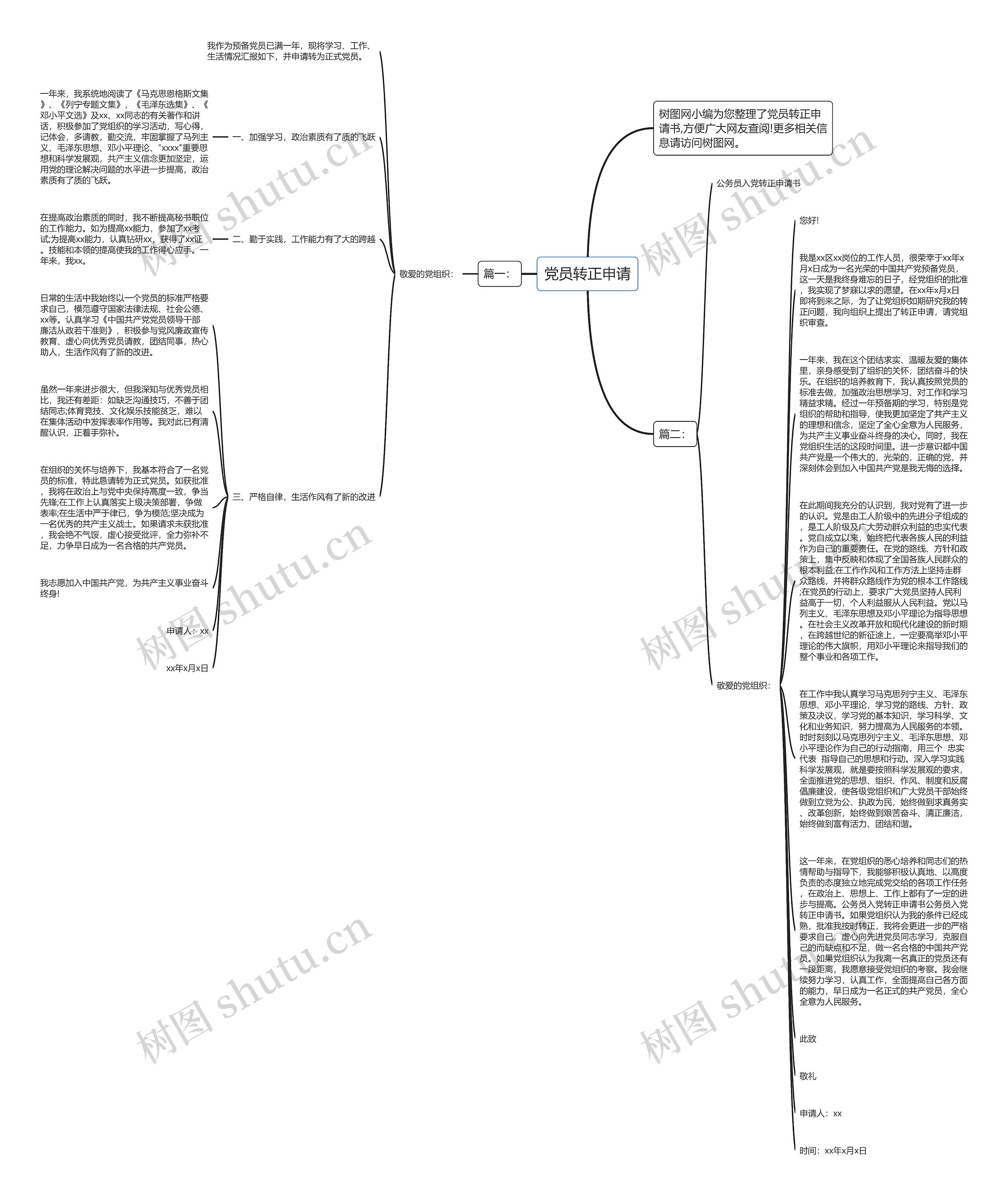 党员转正申请思维导图