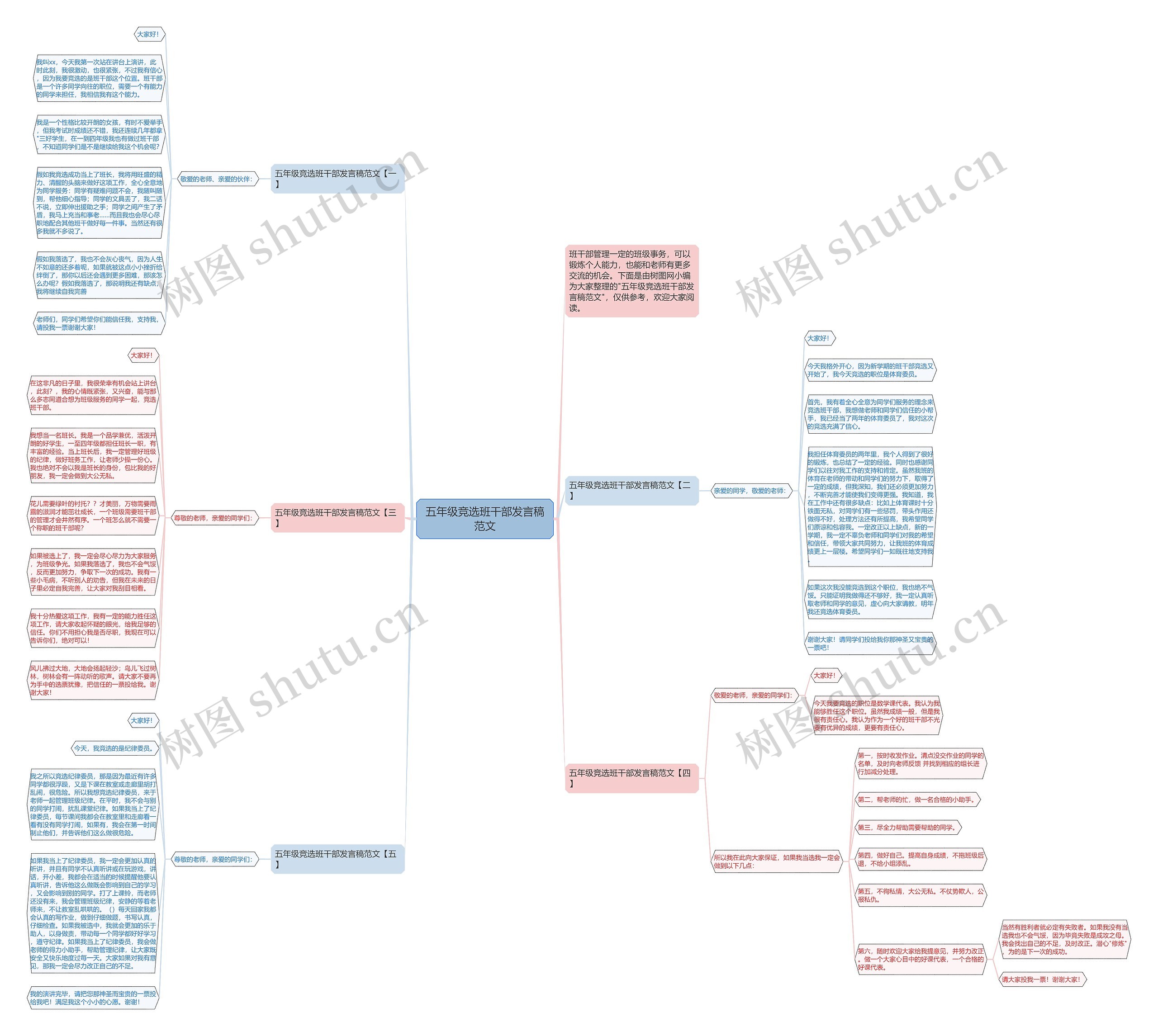五年级竞选班干部发言稿范文思维导图
