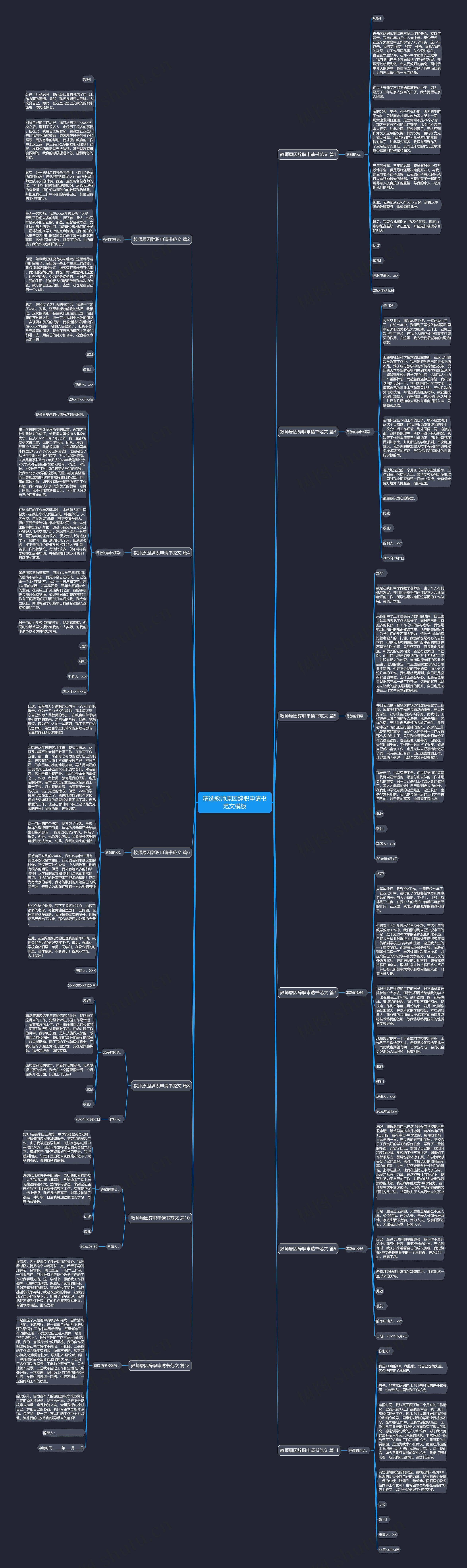 精选教师原因辞职申请书范文思维导图