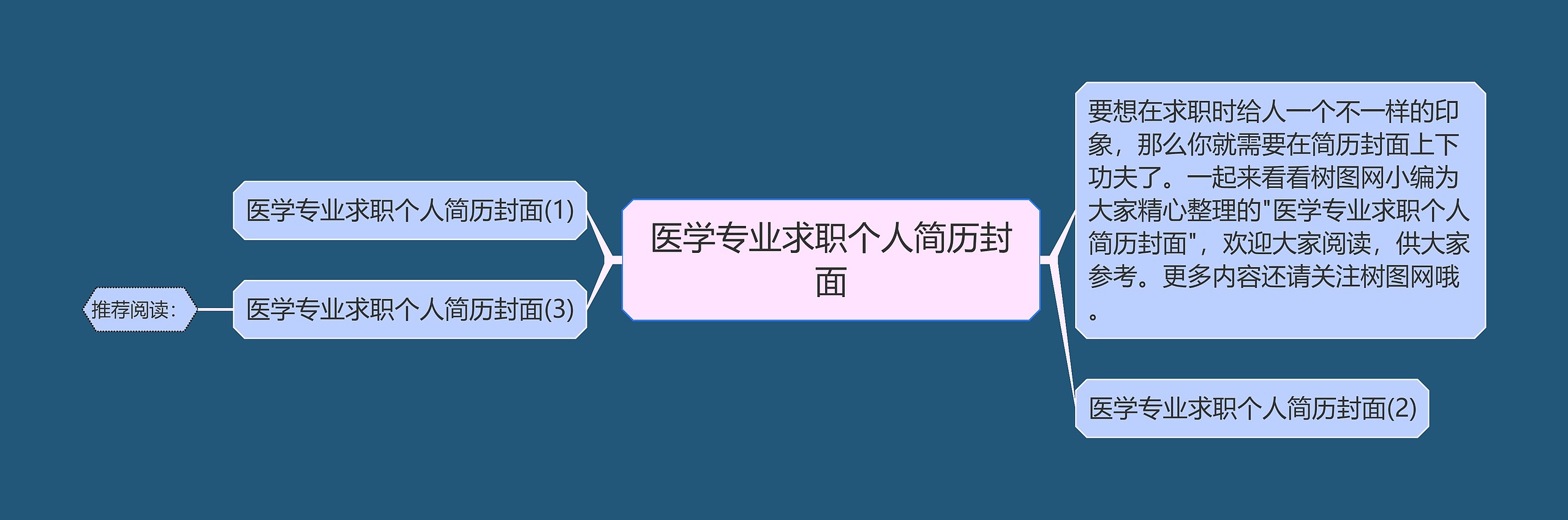 医学专业求职个人简历封面思维导图