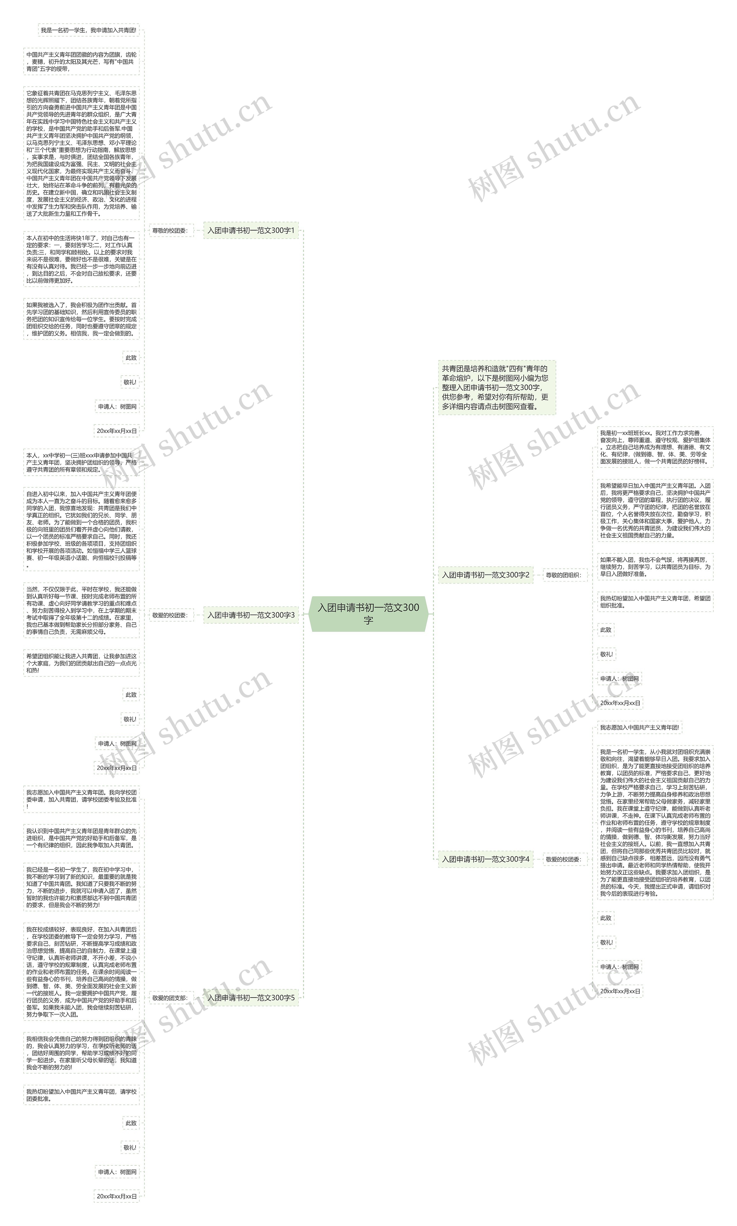 入团申请书初一范文300字思维导图