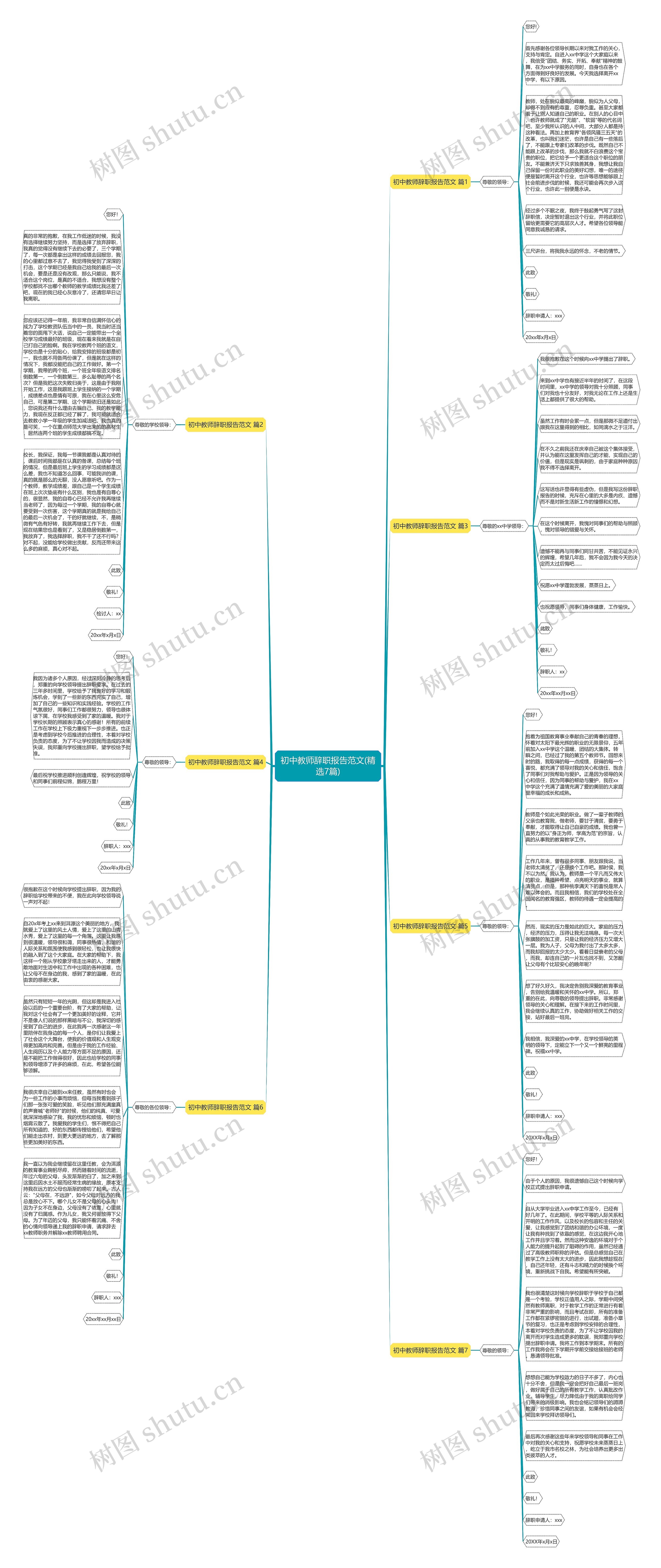 初中教师辞职报告范文(精选7篇)思维导图