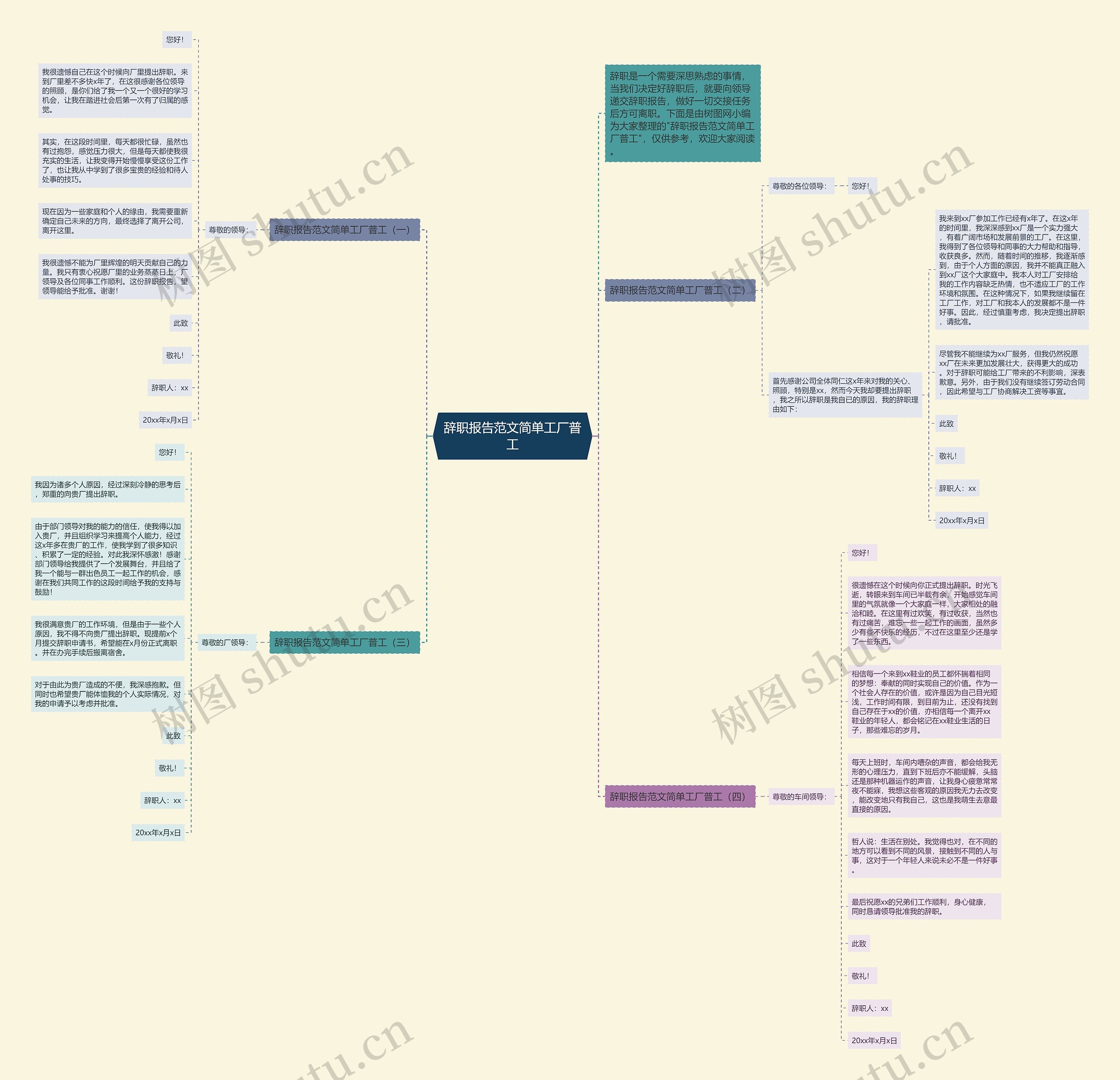 辞职报告范文简单工厂普工思维导图