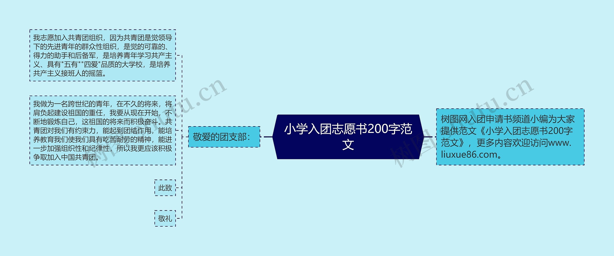 小学入团志愿书200字范文思维导图