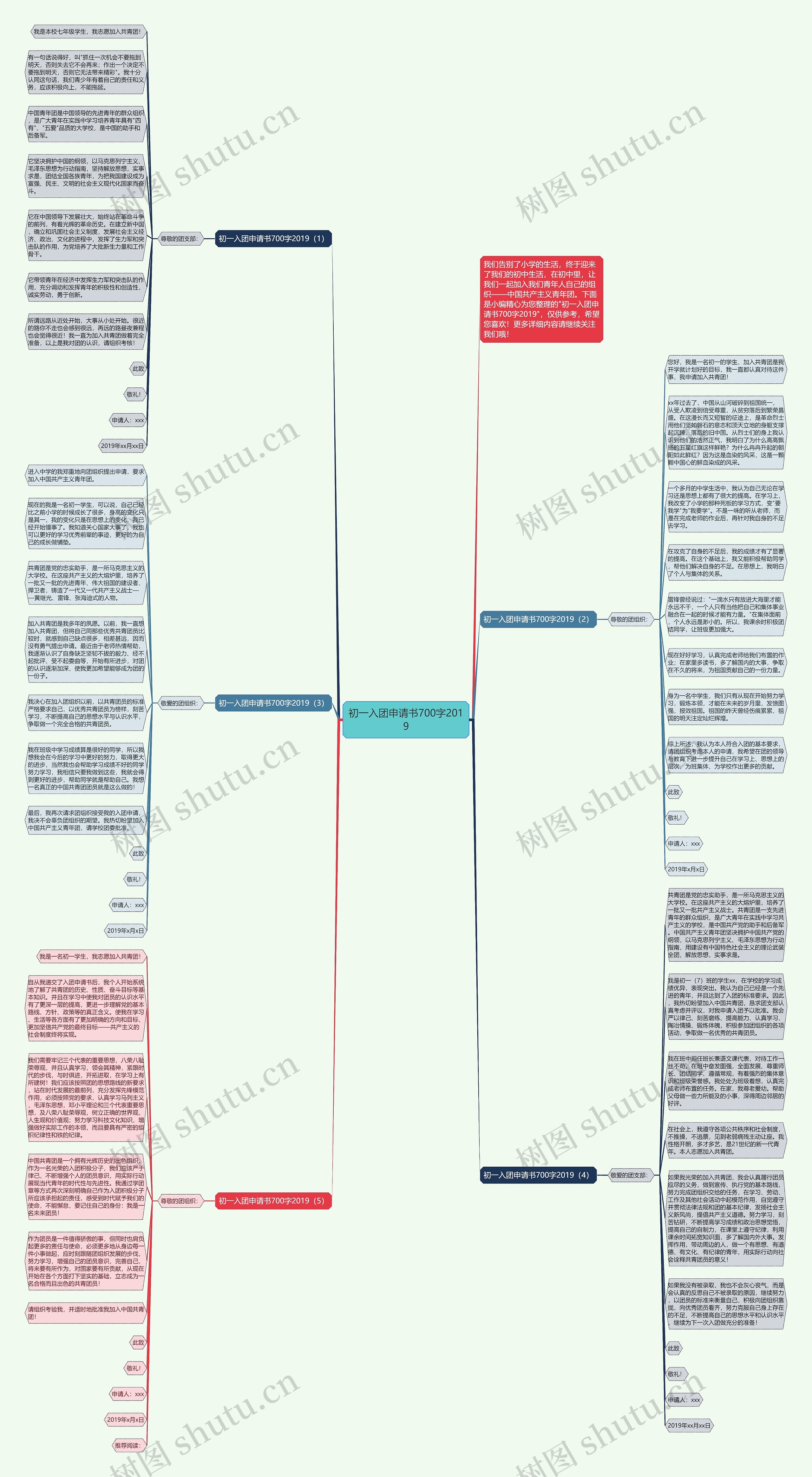初一入团申请书700字2019思维导图