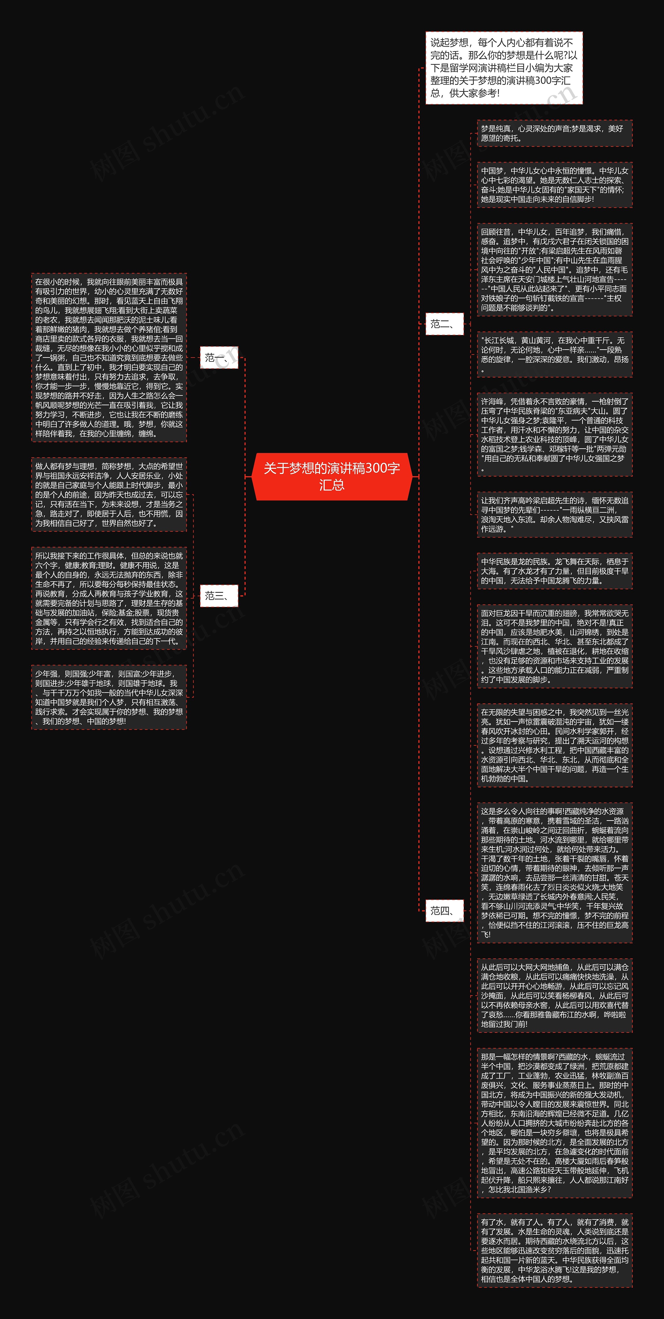 关于梦想的演讲稿300字汇总思维导图