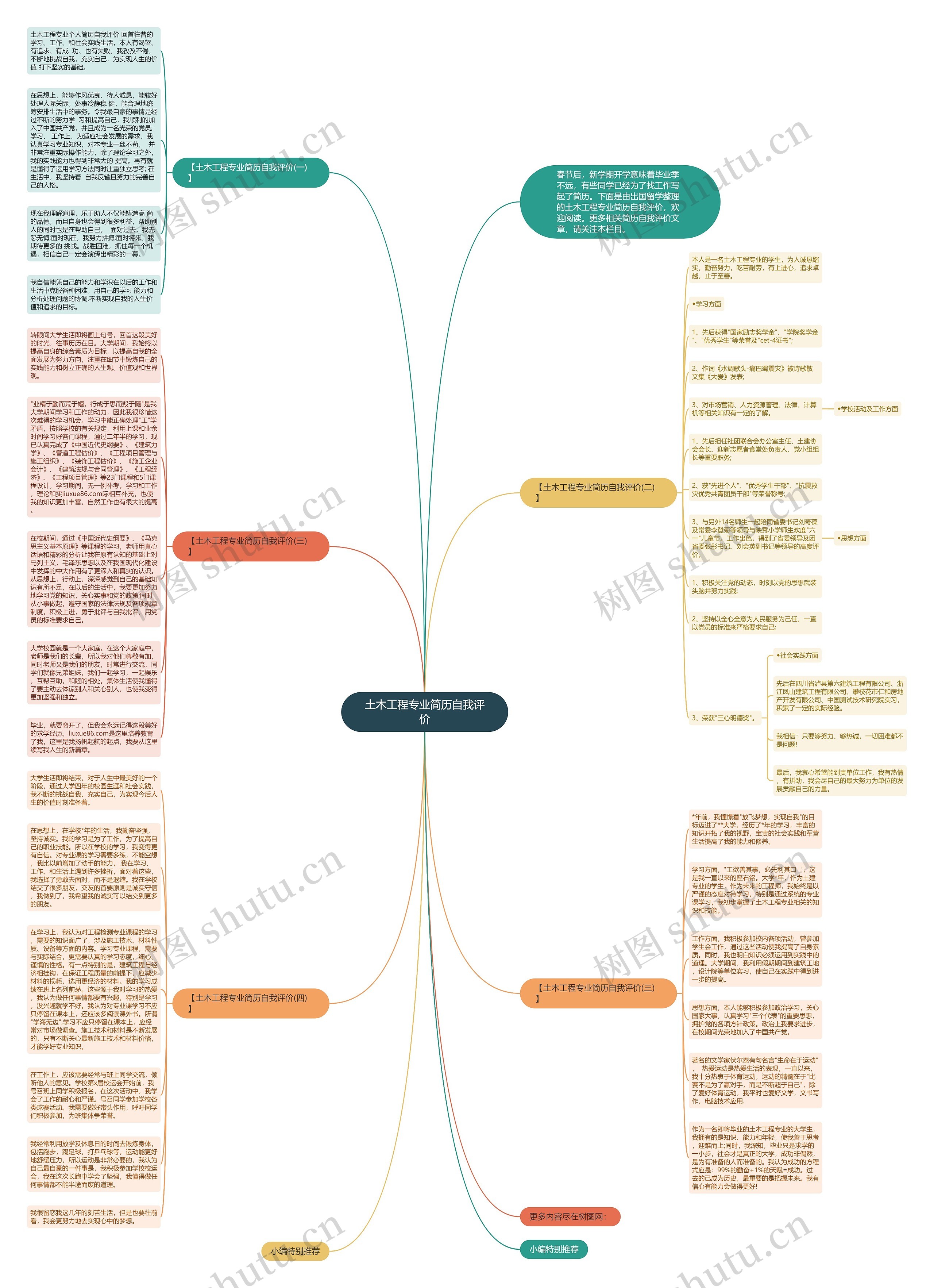 土木工程专业简历自我评价思维导图