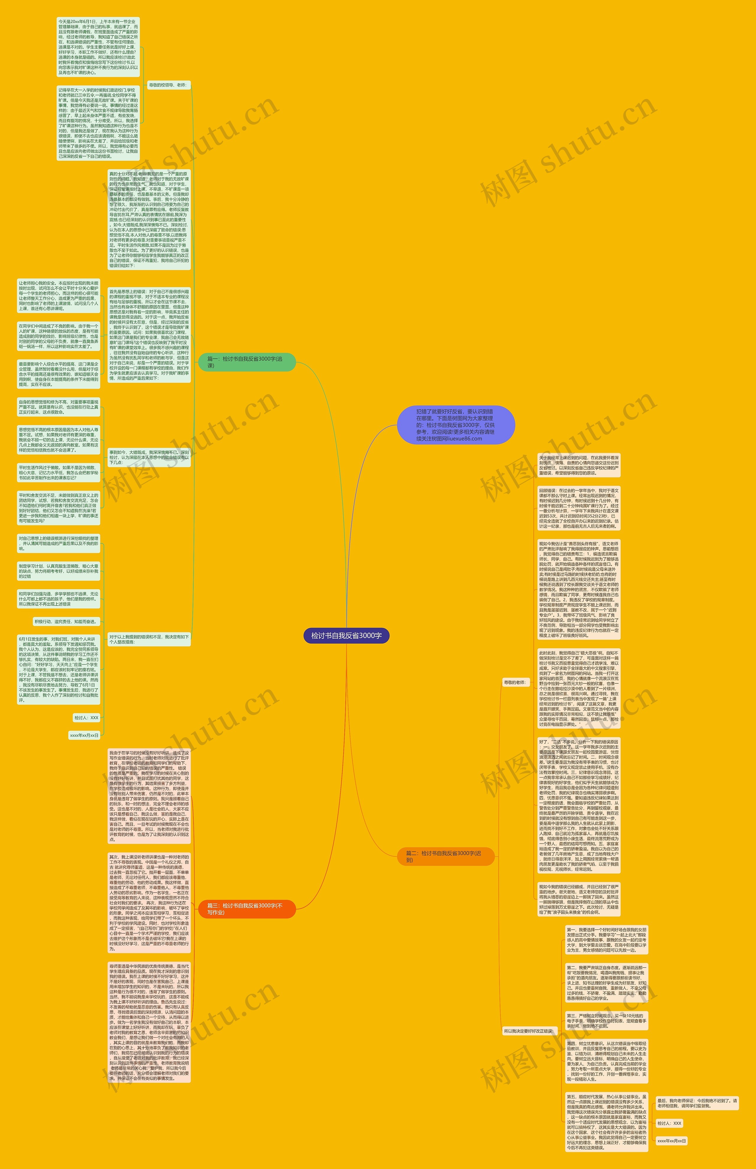 检讨书自我反省3000字思维导图