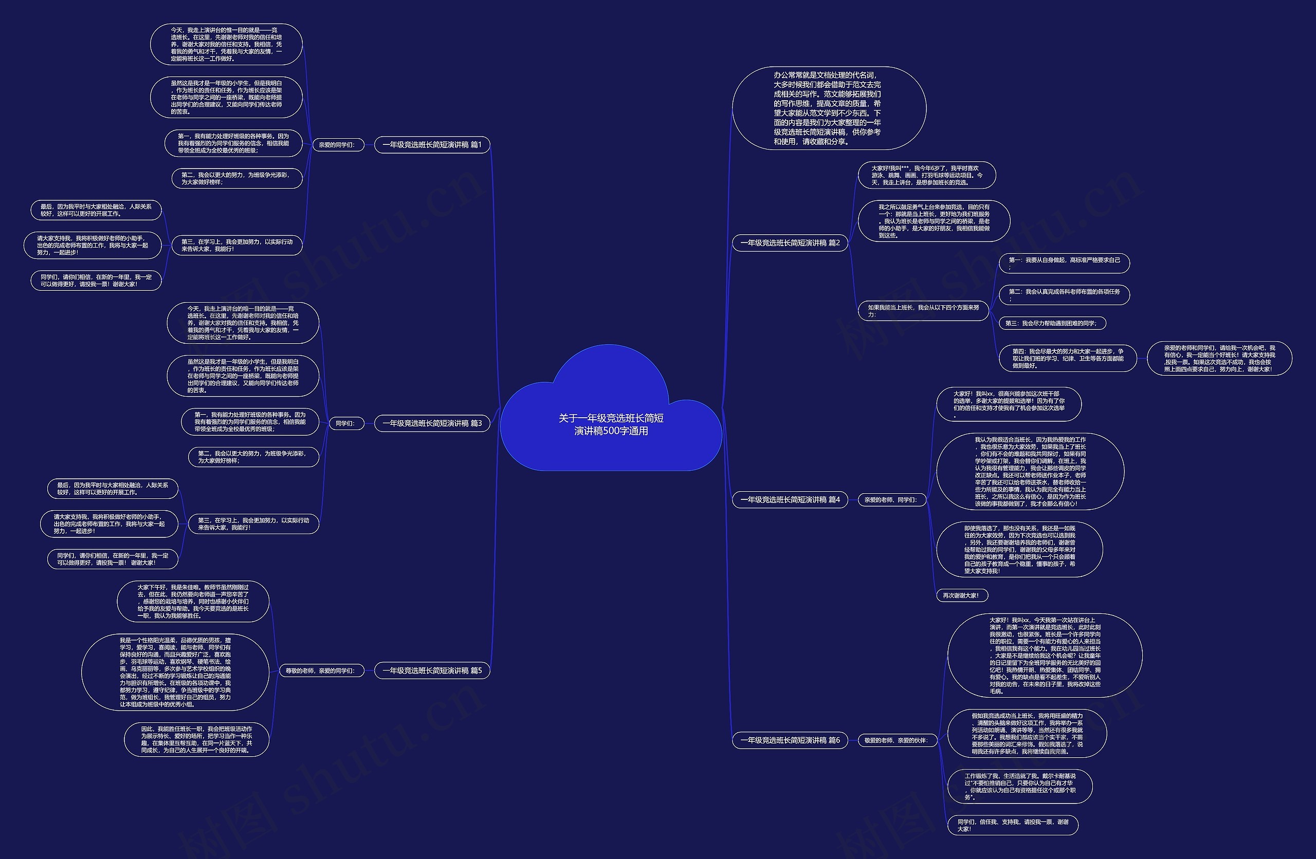 关于一年级竞选班长简短演讲稿500字通用思维导图