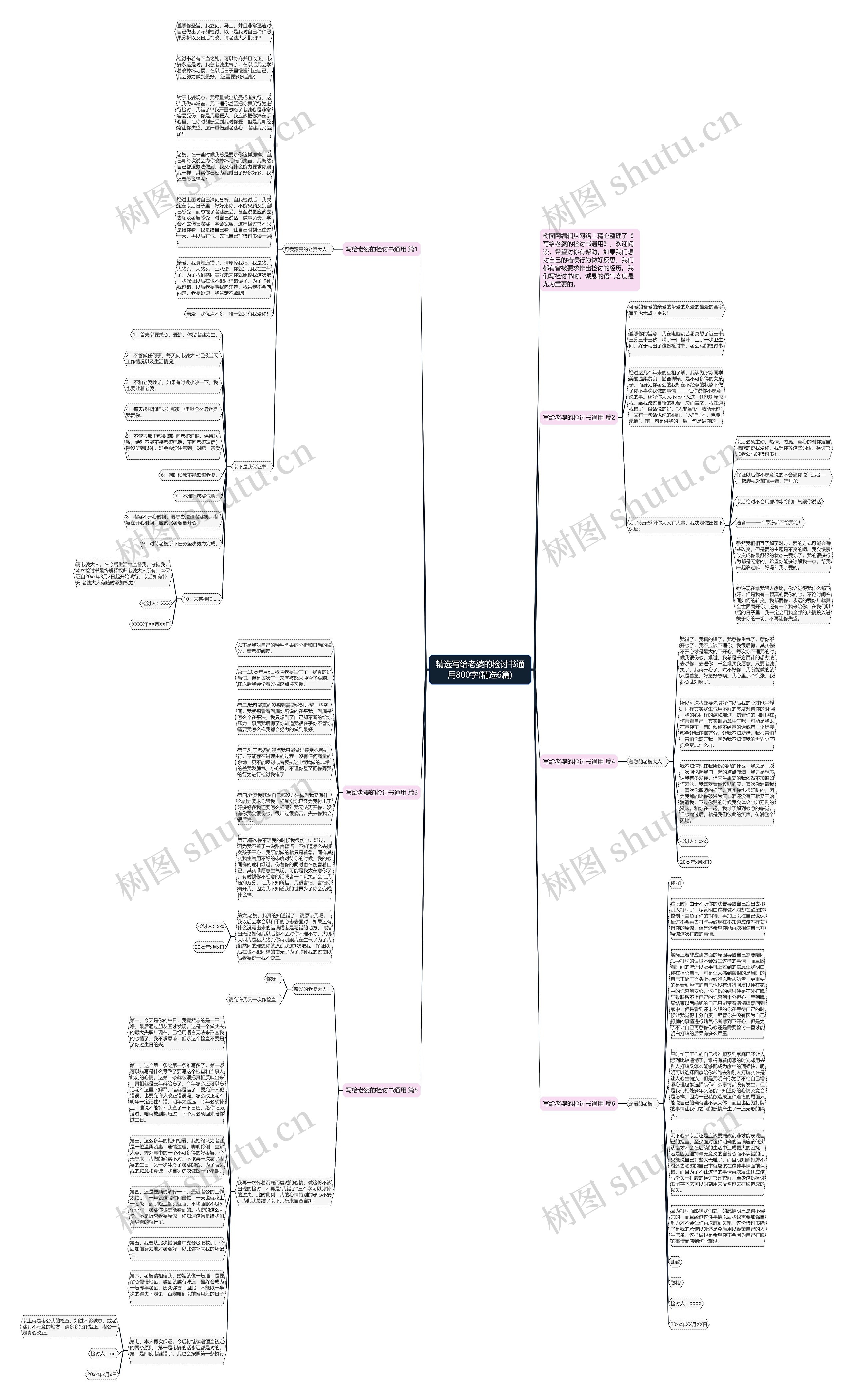 精选写给老婆的检讨书通用800字(精选6篇)思维导图