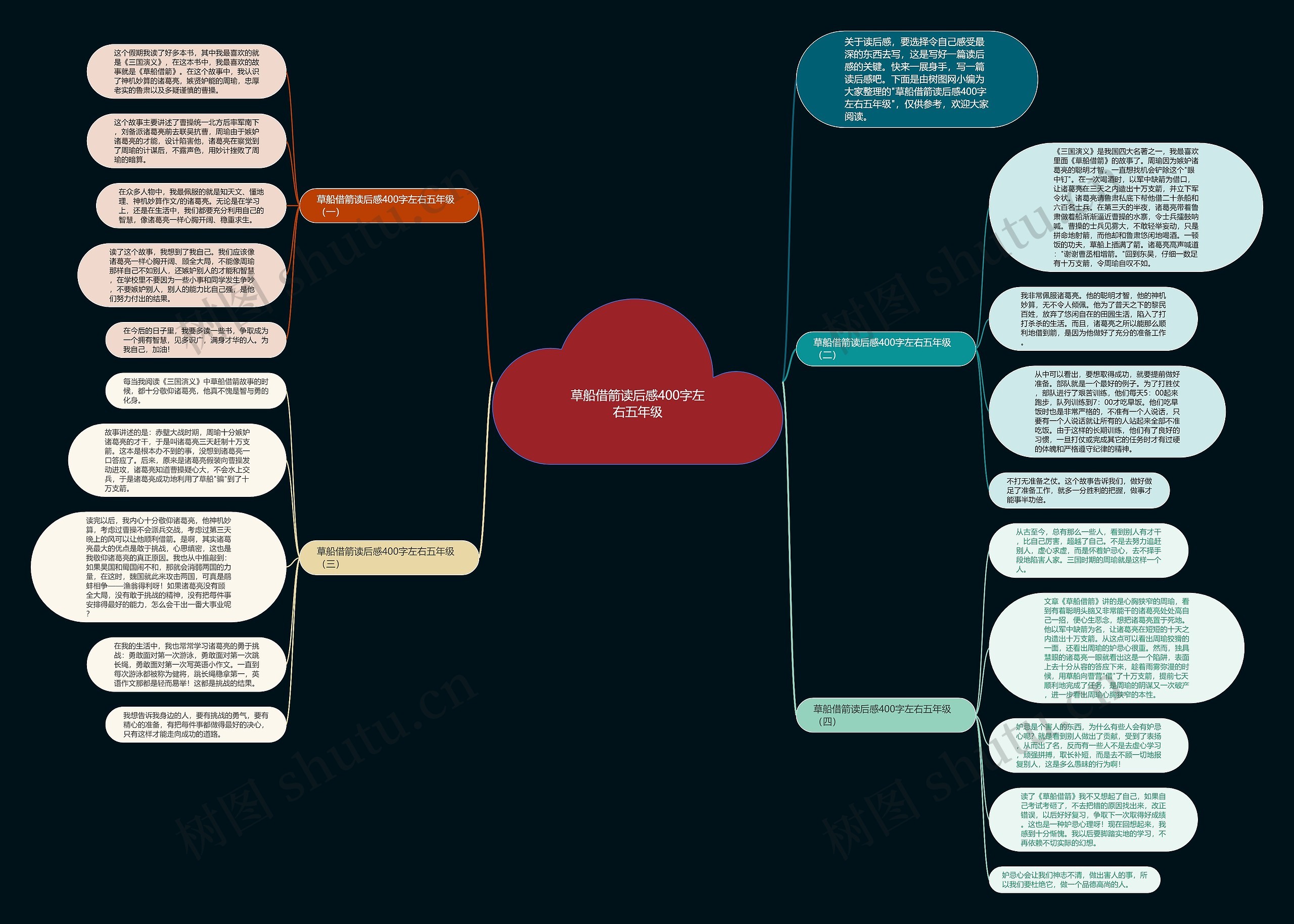 草船借箭读后感400字左右五年级思维导图