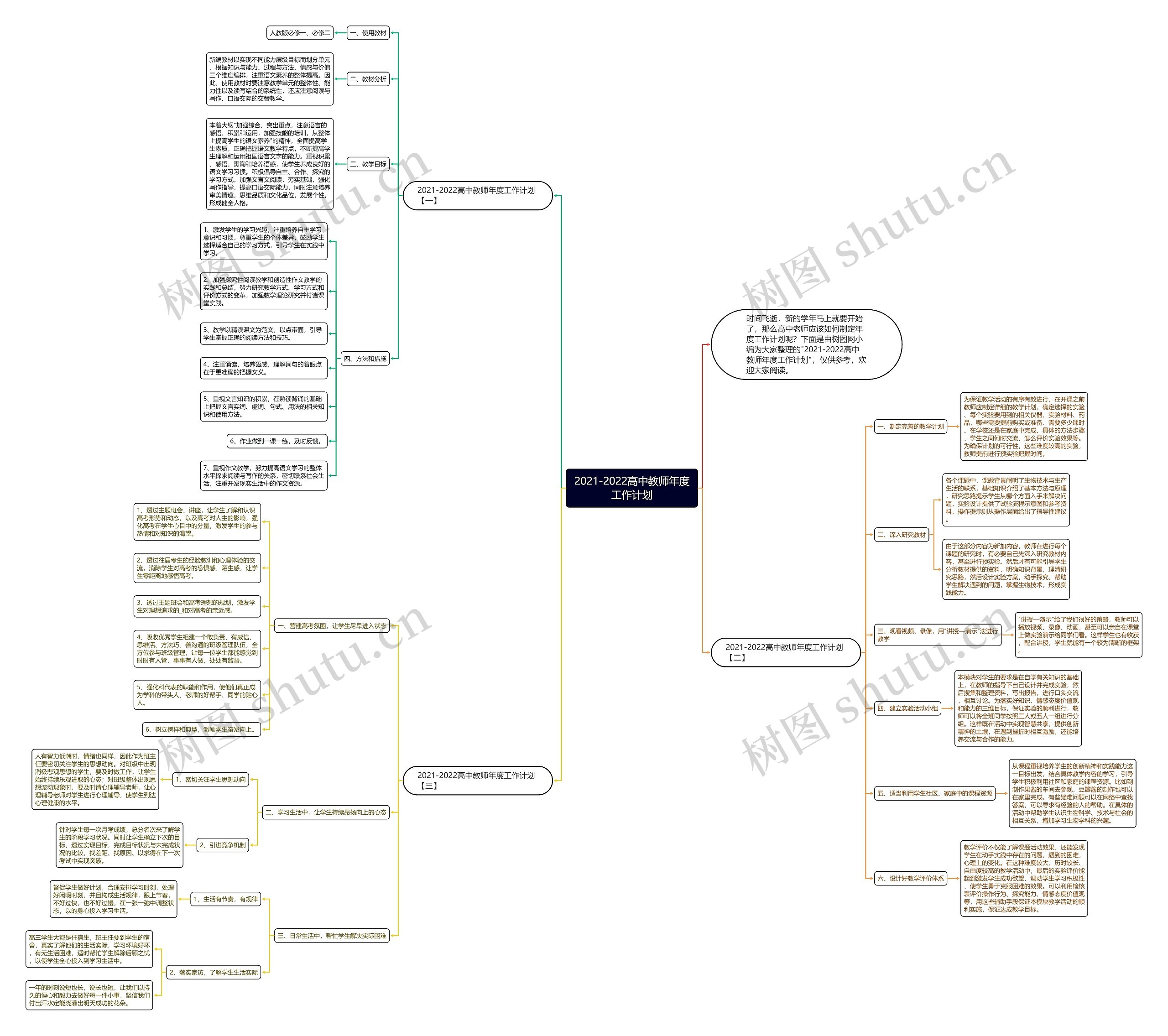 2021-2022高中教师年度工作计划思维导图