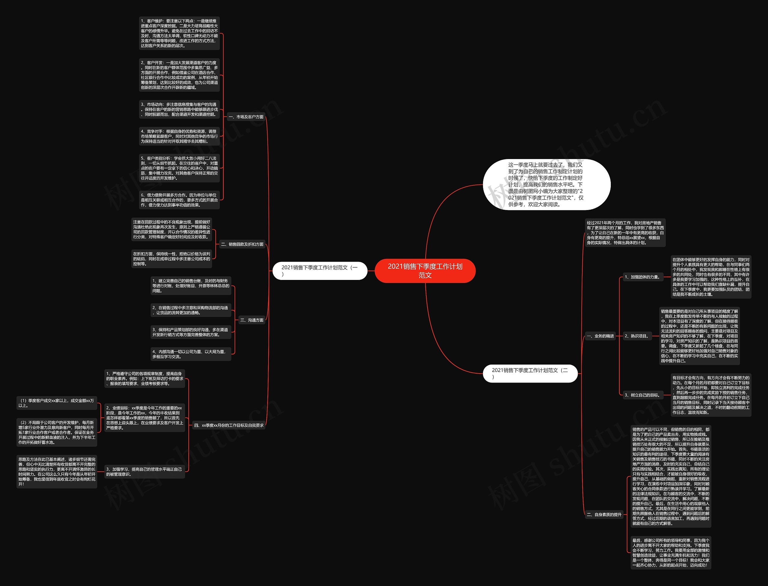 2021销售下季度工作计划范文思维导图