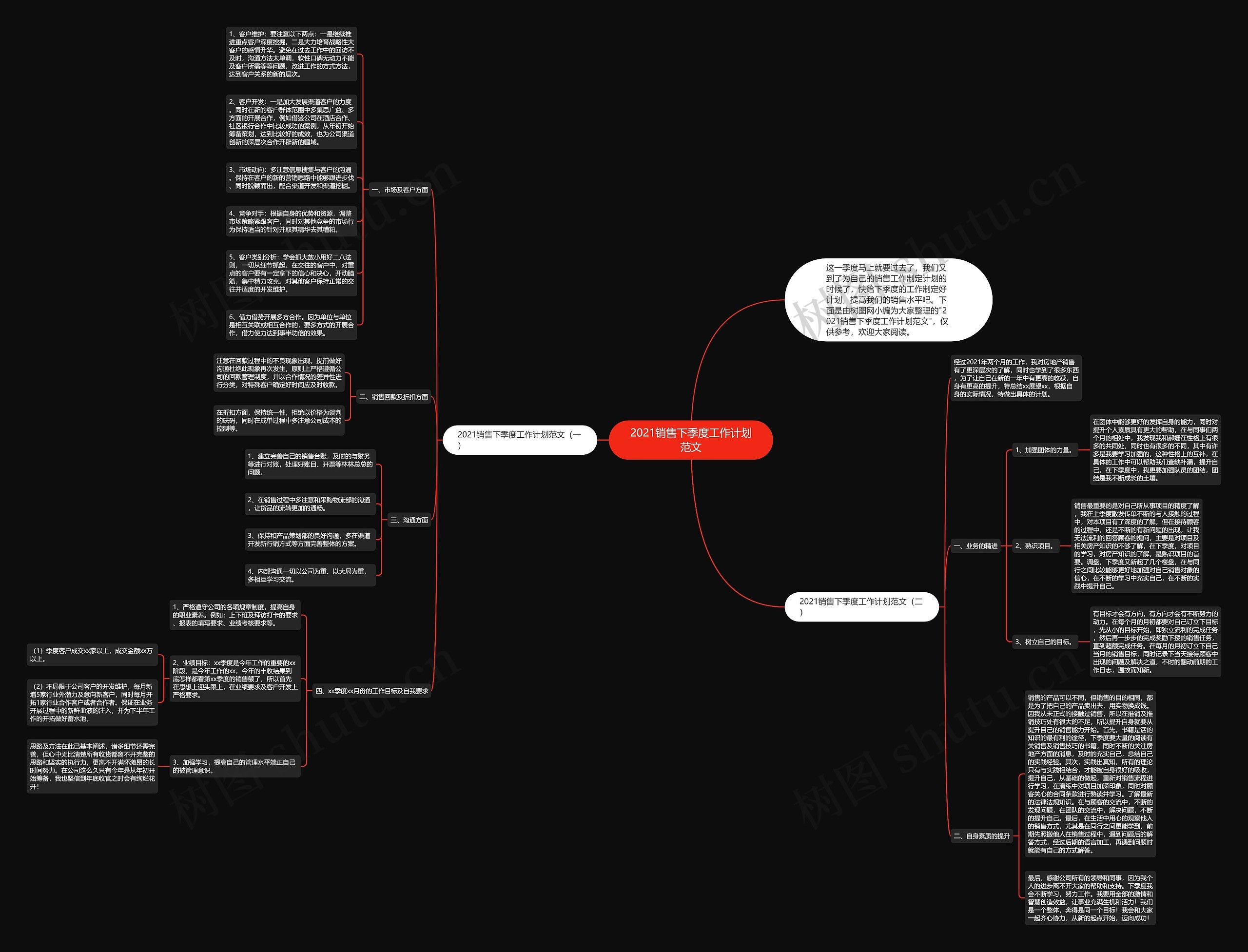 2021销售下季度工作计划范文思维导图高清图 2021销售下季度工作计划范文思维导图
