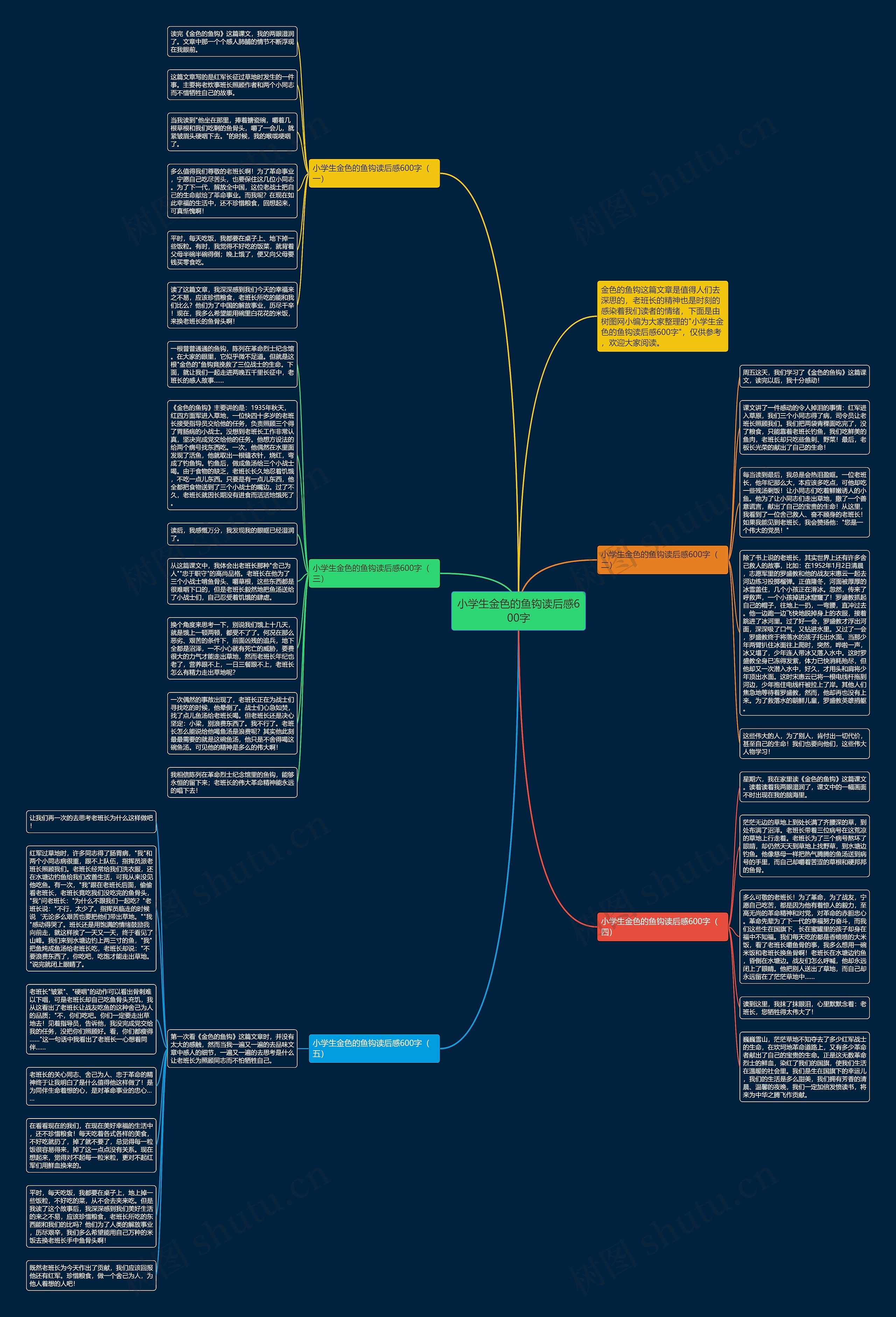 小学生金色的鱼钩读后感600字思维导图