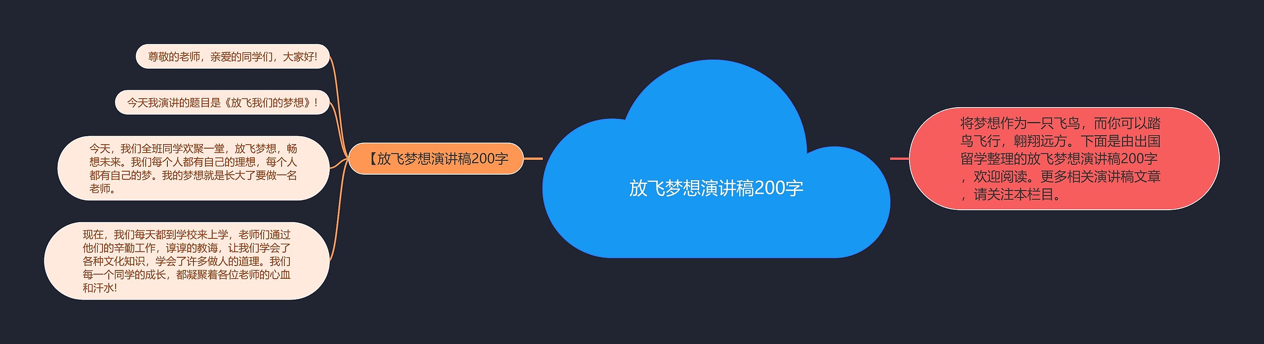 放飞梦想演讲稿200字