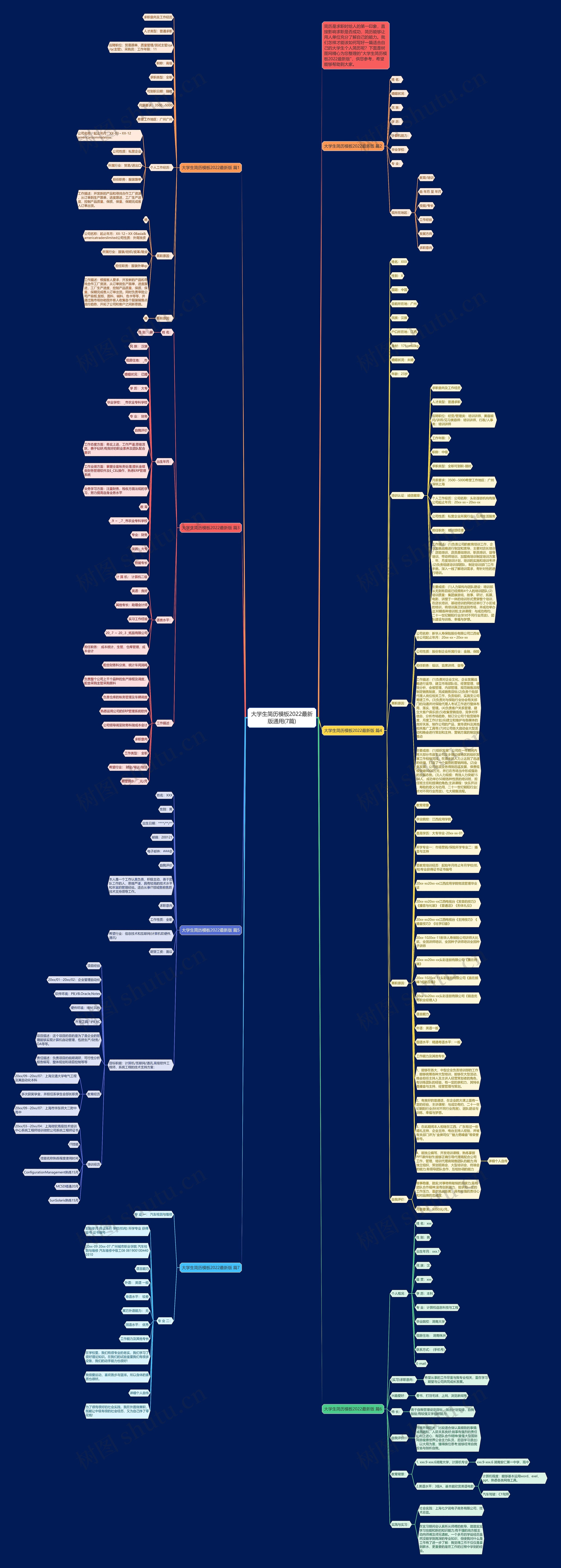 大学生简历2022最新版通用(7篇)思维导图