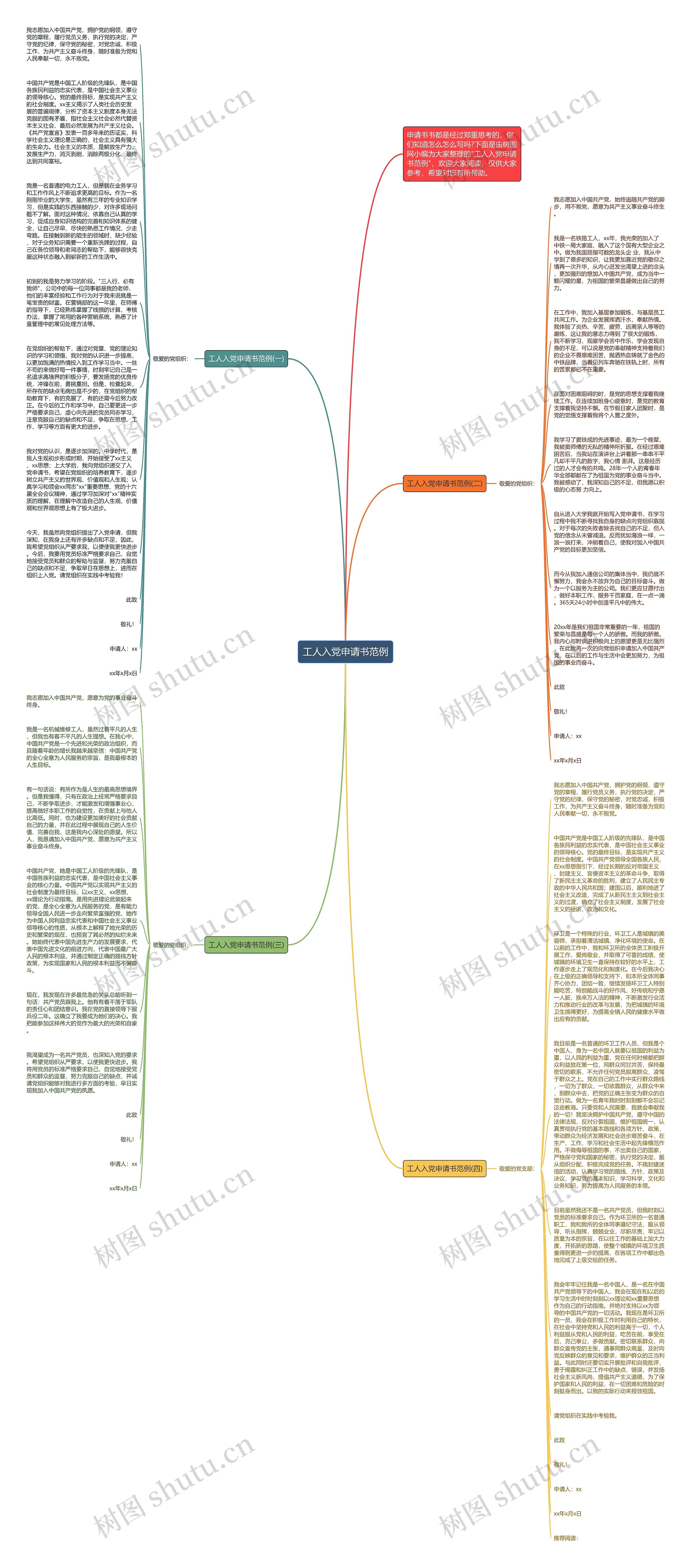 工人入党申请书范例思维导图