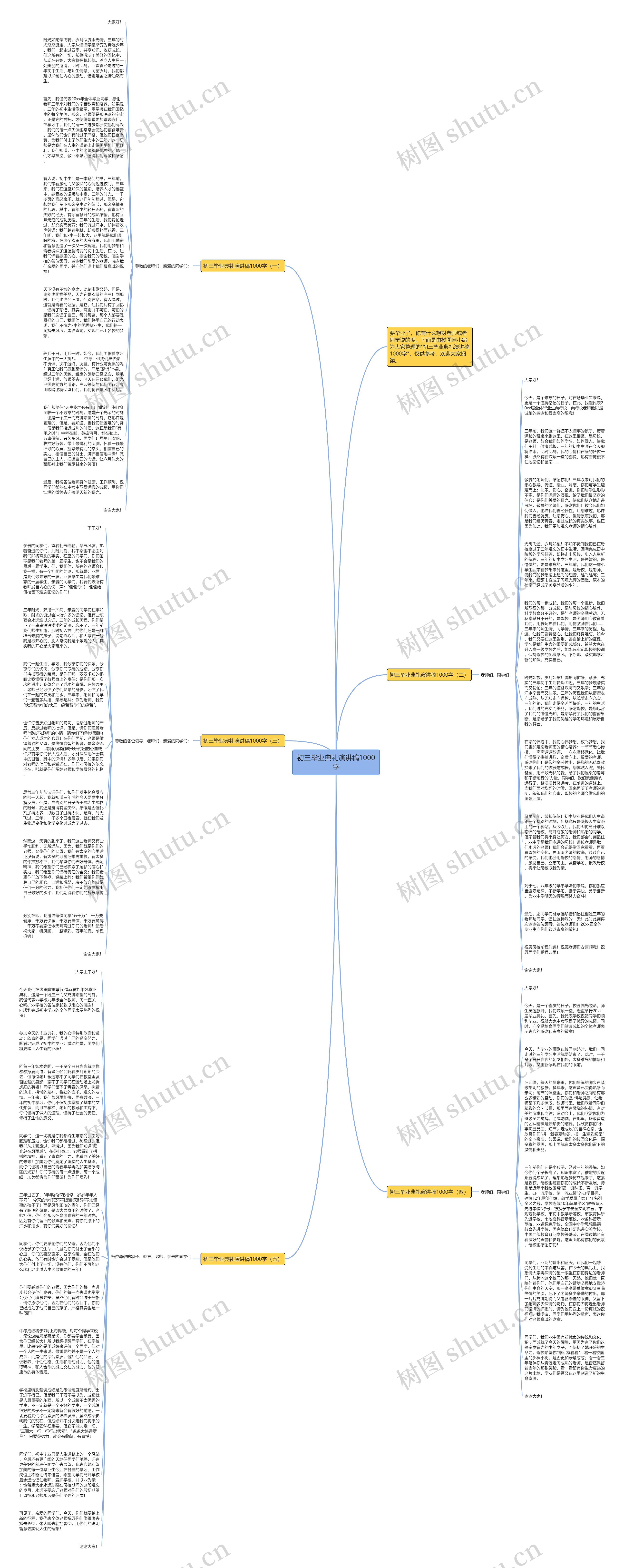 初三毕业典礼演讲稿1000字思维导图