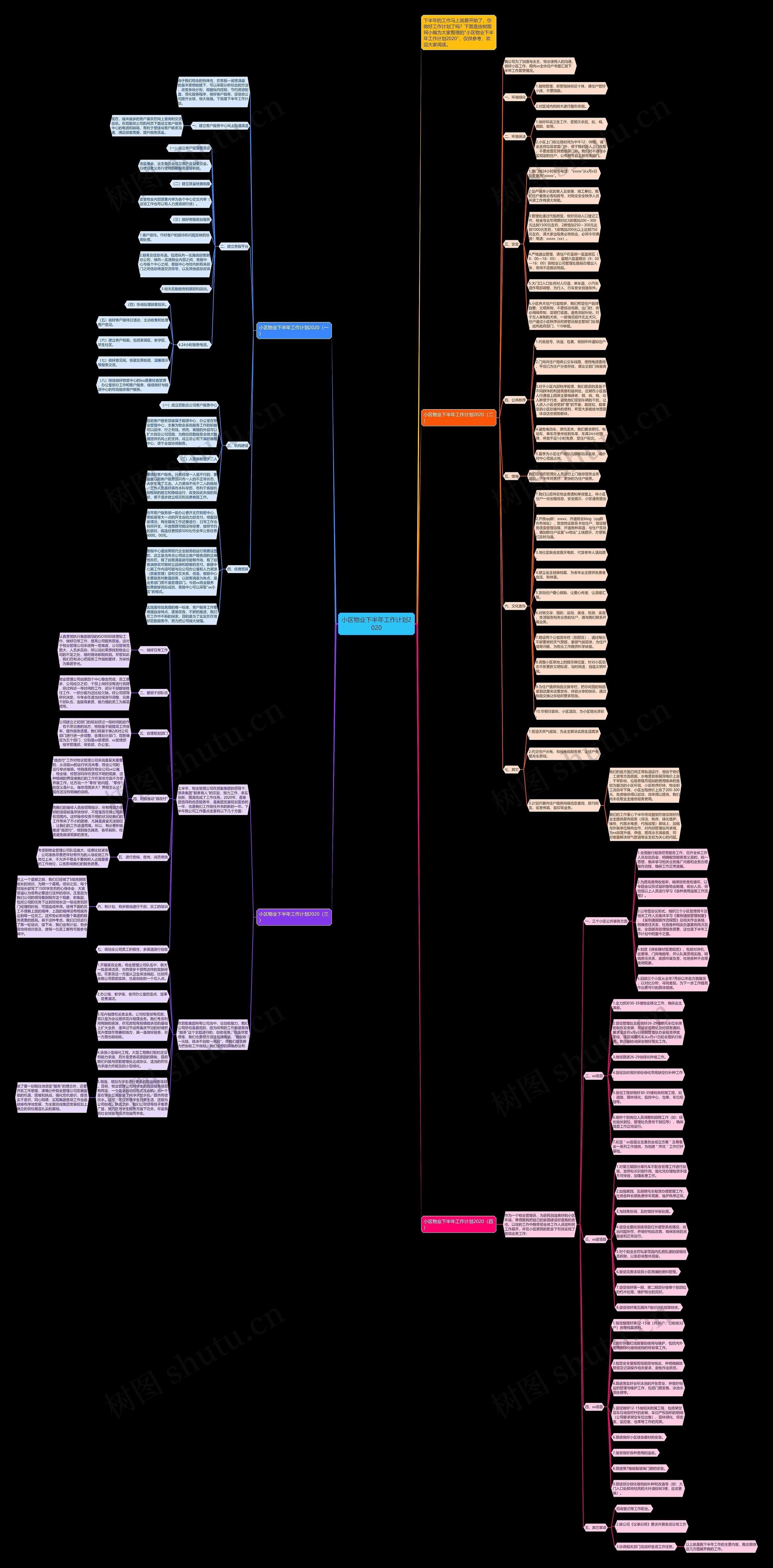 小区物业下半年工作计划2020思维导图