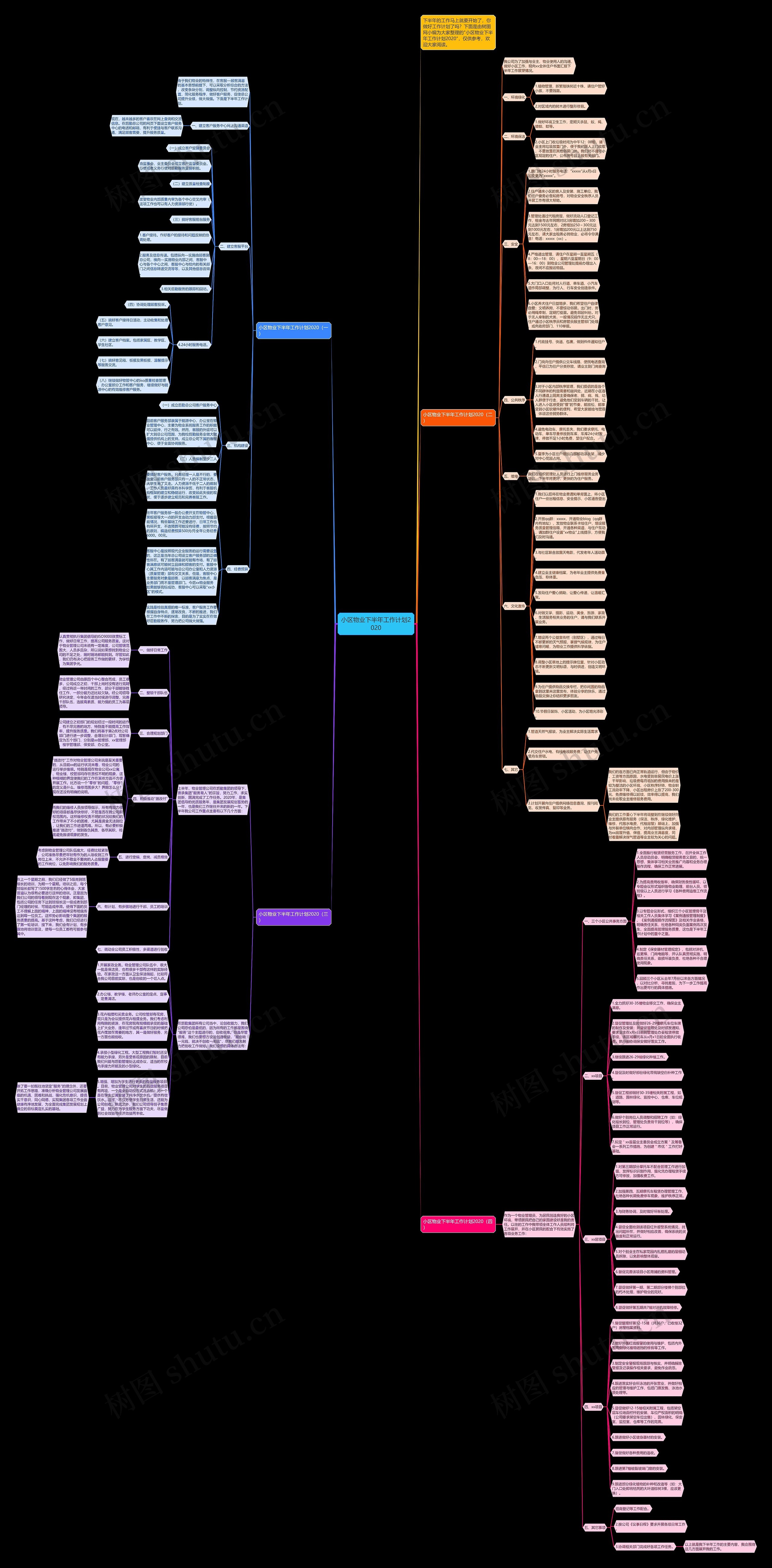 小区物业下半年工作计划2020思维导图高清图 小区物业下半年工作计划2020思维导图