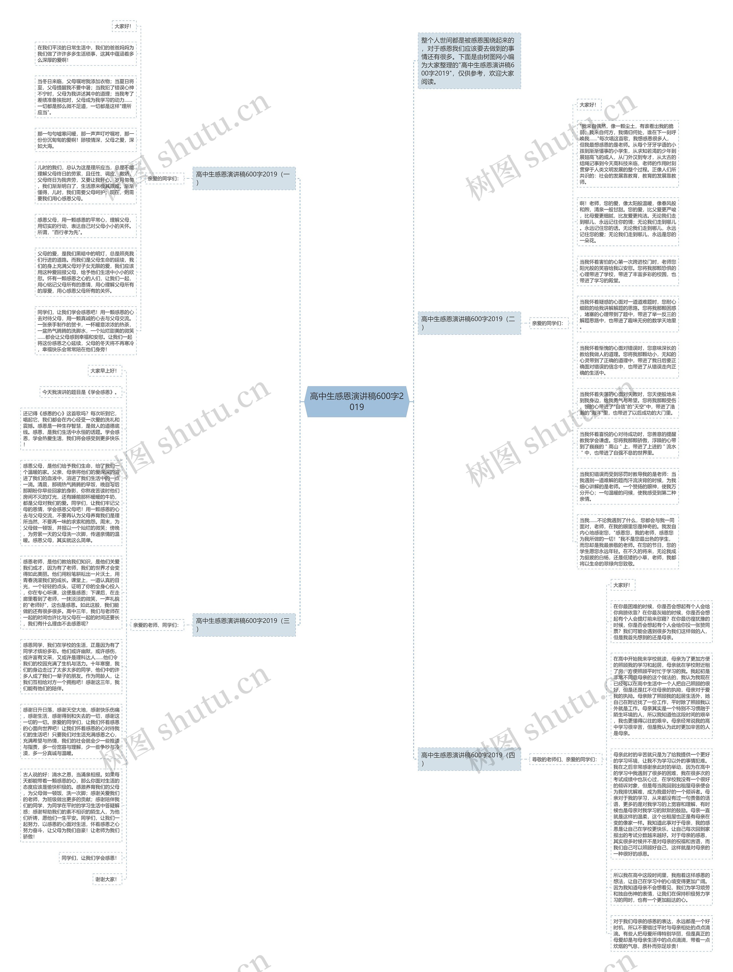 高中生感恩演讲稿600字2019思维导图