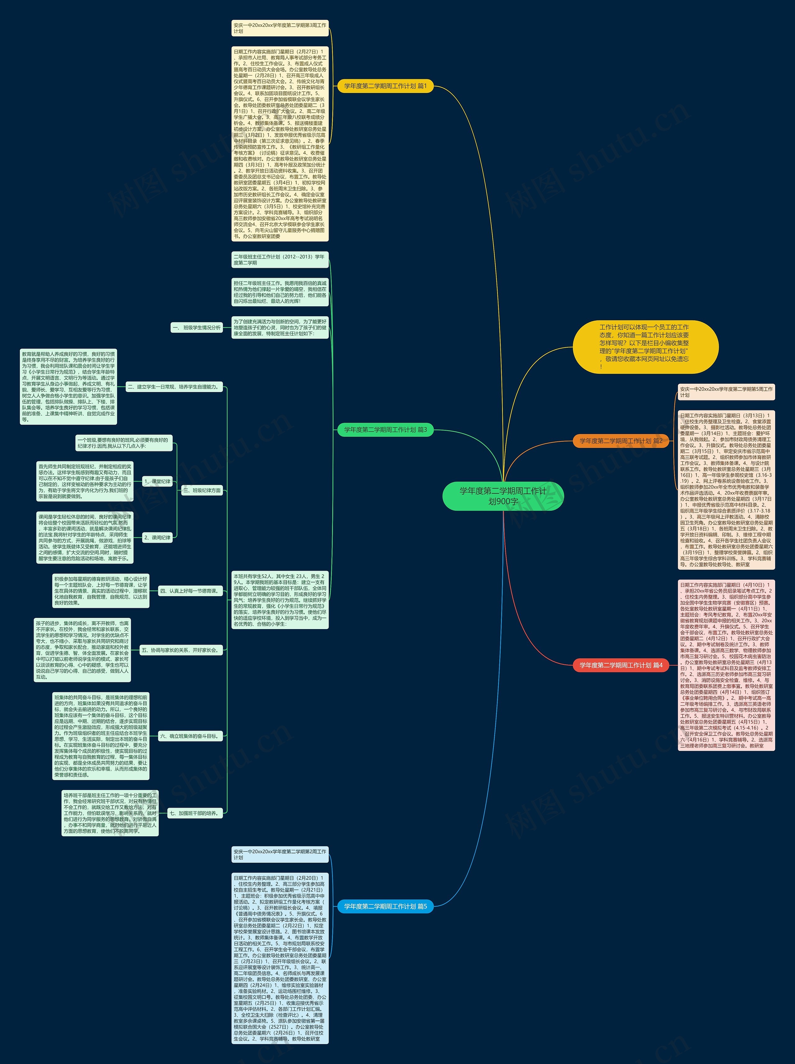 学年度第二学期周工作计划900字思维导图