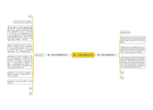 高一入团申请书200字