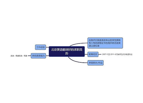 北京英语翻译好的求职简历