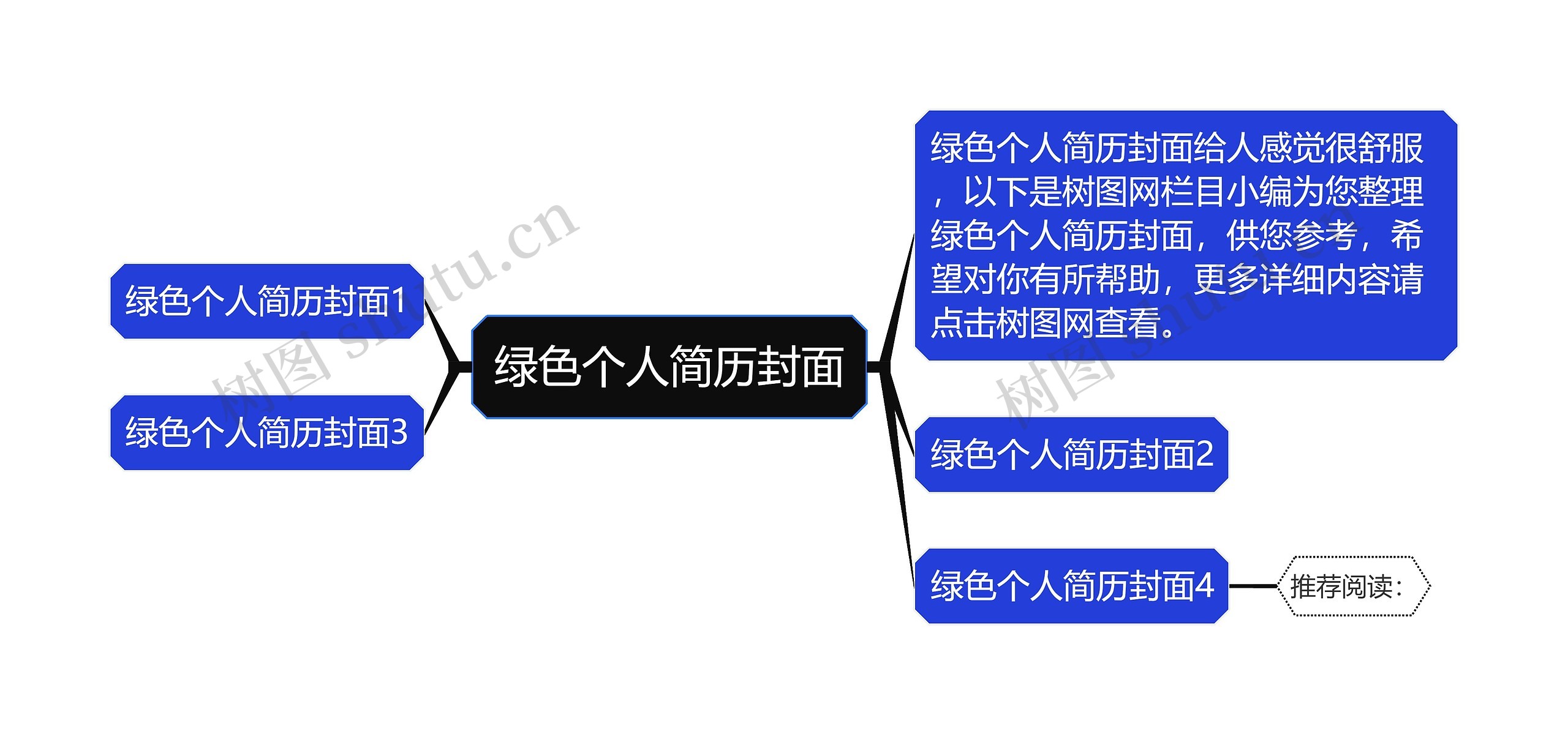 绿色个人简历封面思维导图