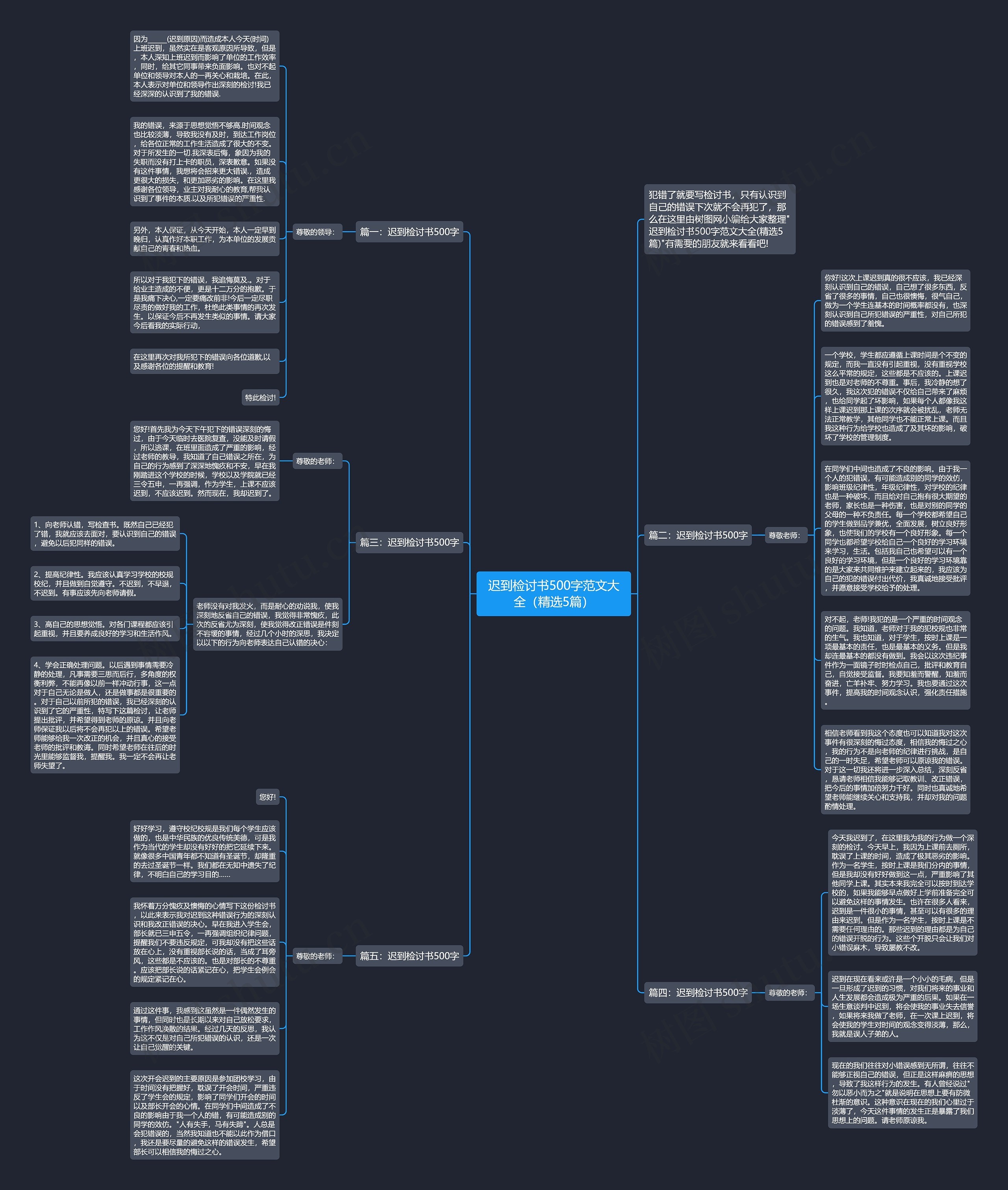 迟到检讨书500字范文大全（精选5篇）思维导图