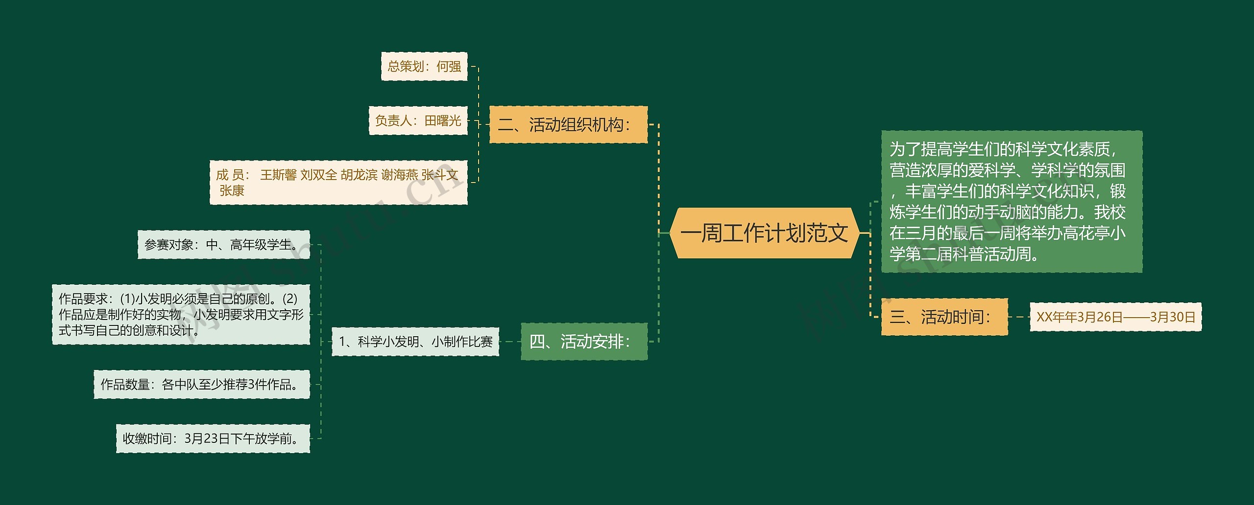 一周工作计划范文思维导图