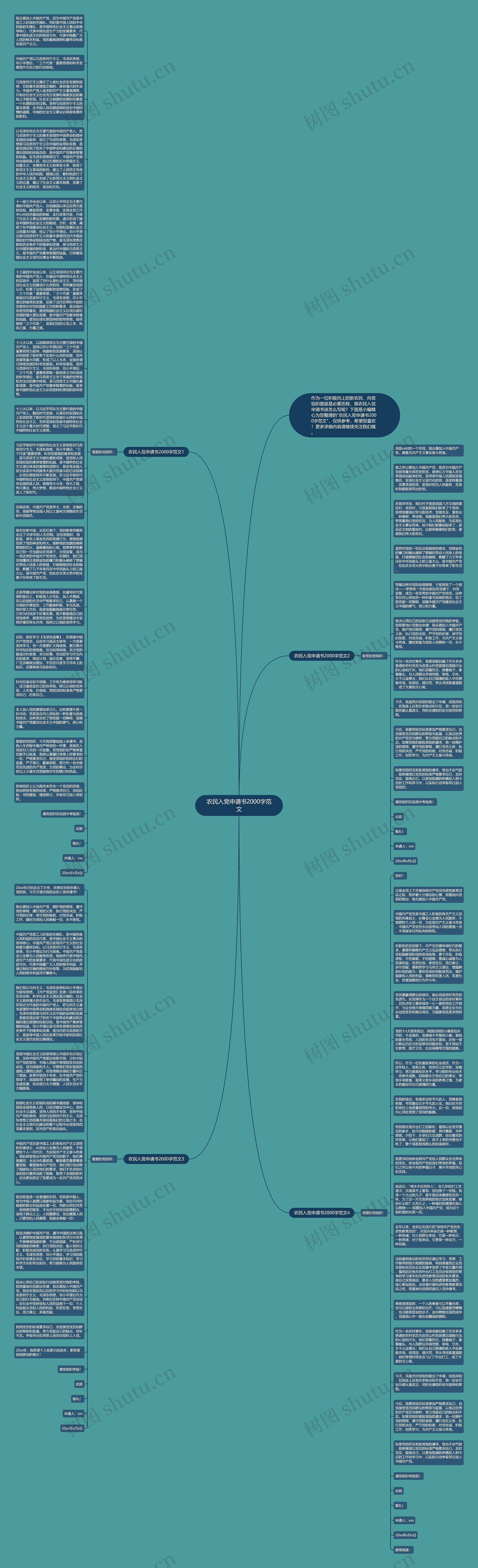 农民入党申请书2000字范文思维导图