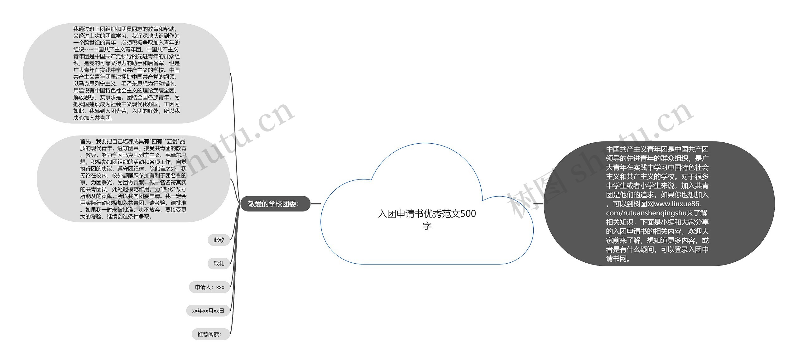 入团申请书优秀范文500字思维导图