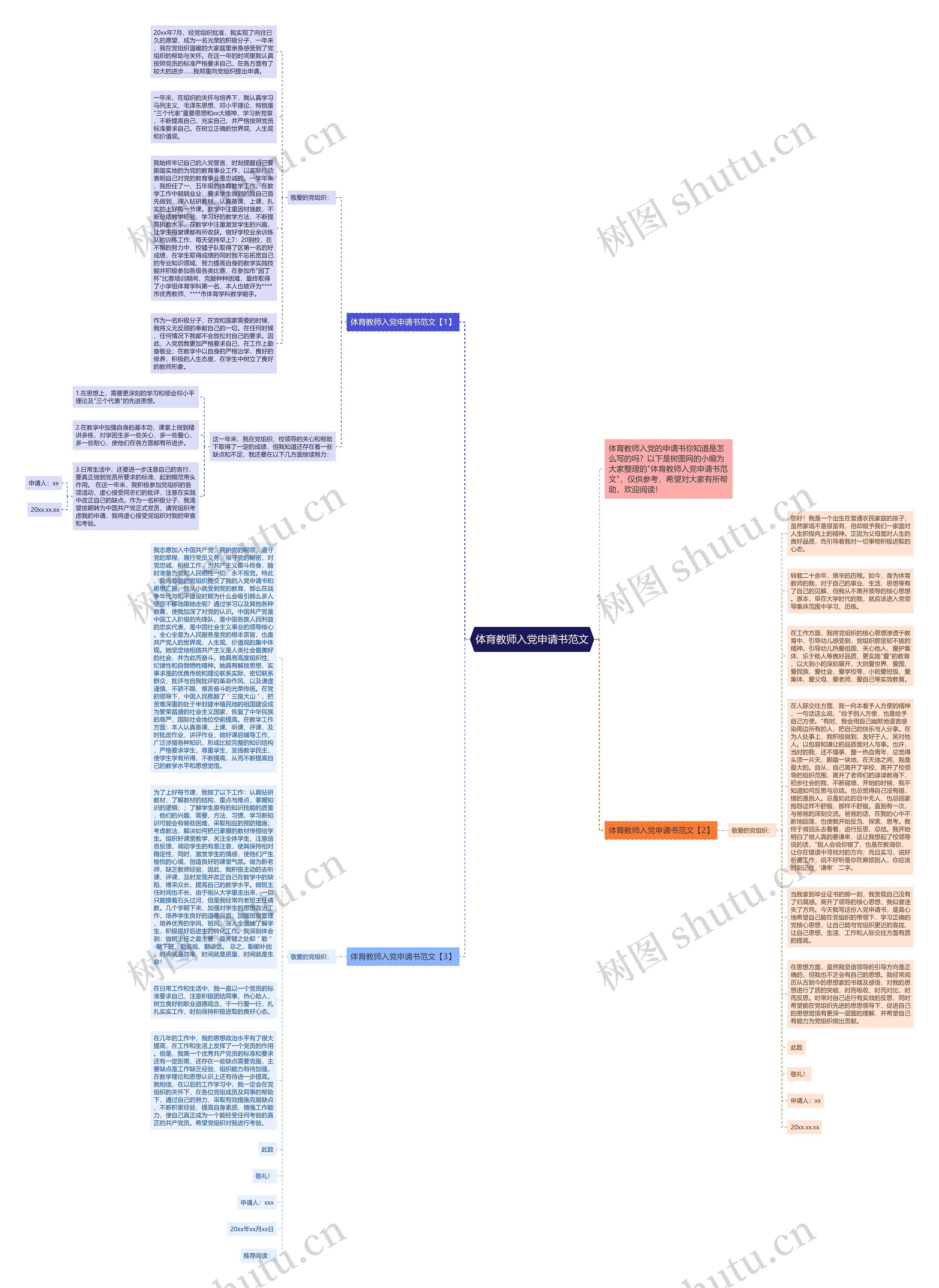 体育教师入党申请书范文思维导图
