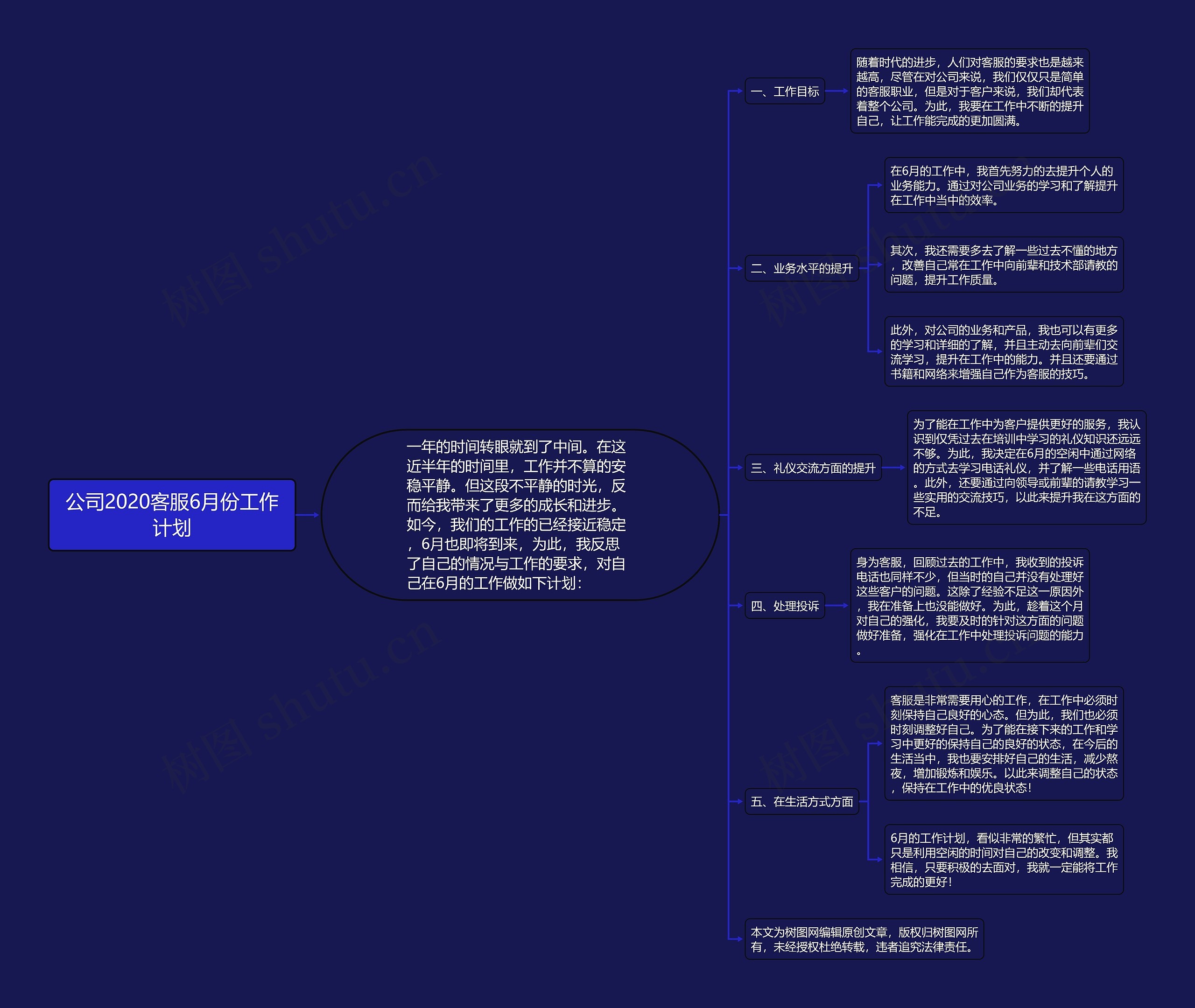 公司2020客服6月份工作计划思维导图