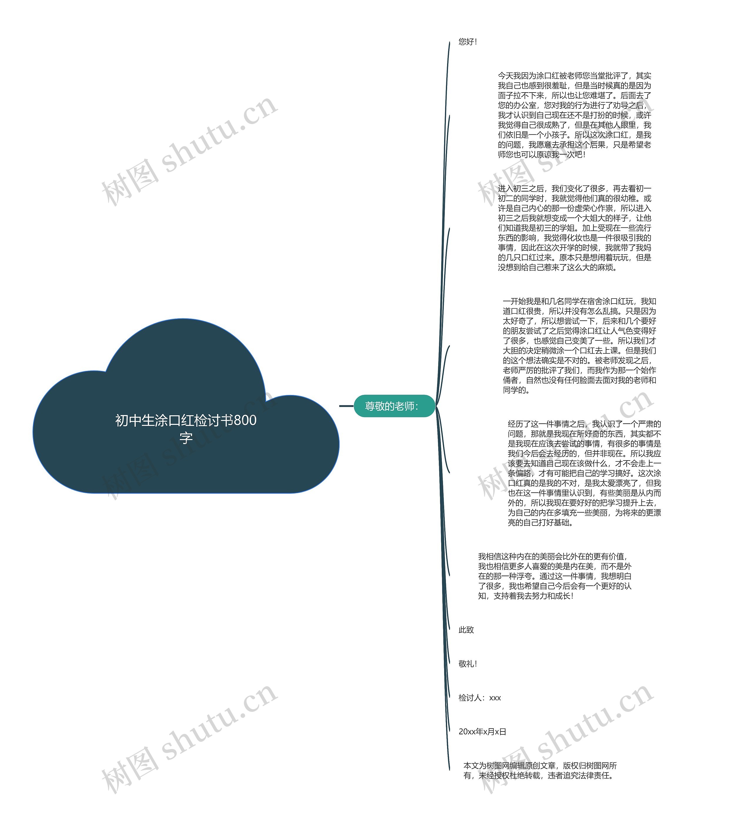 初中生涂口红检讨书800字思维导图