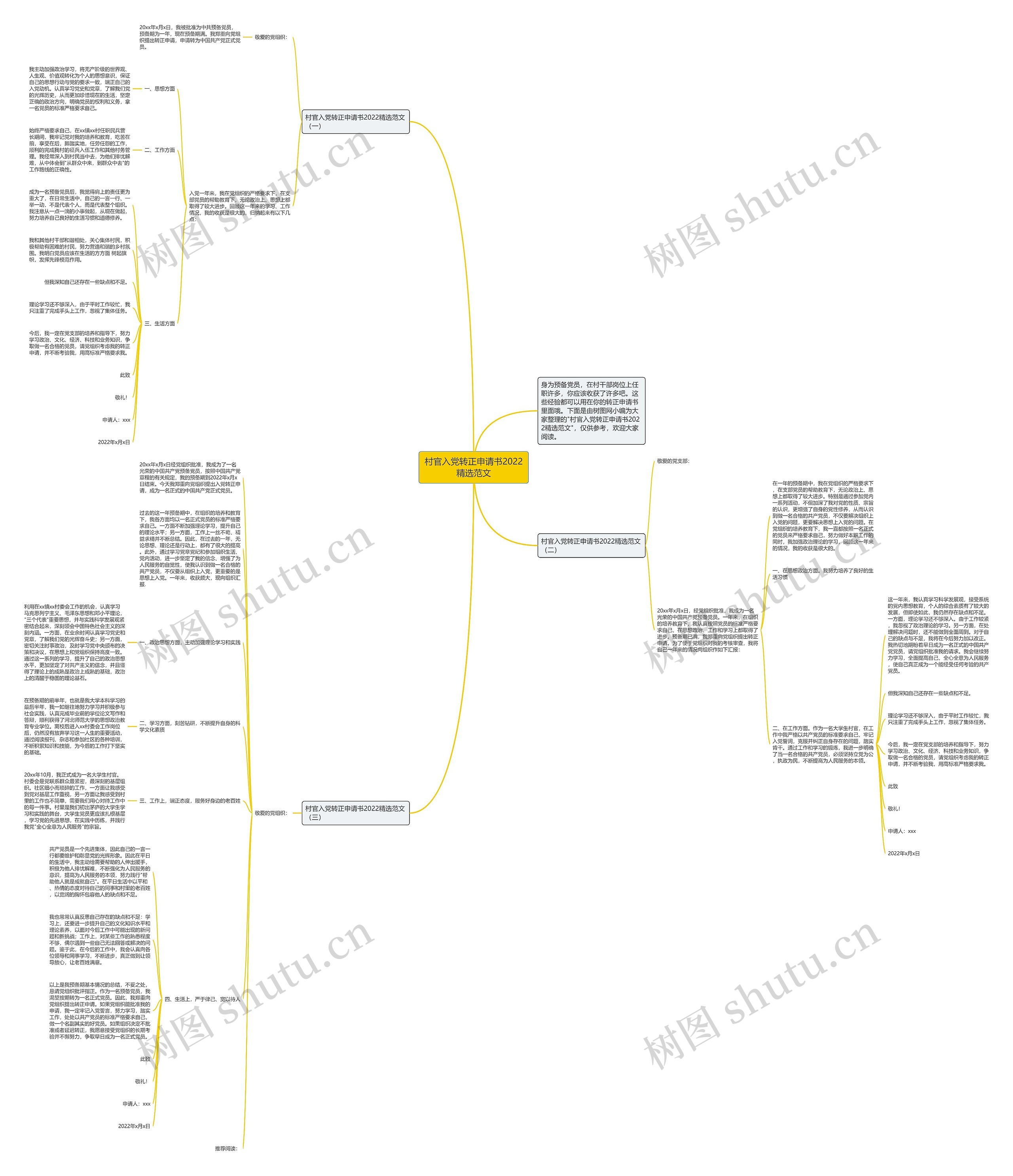 村官入党转正申请书2022精选范文思维导图